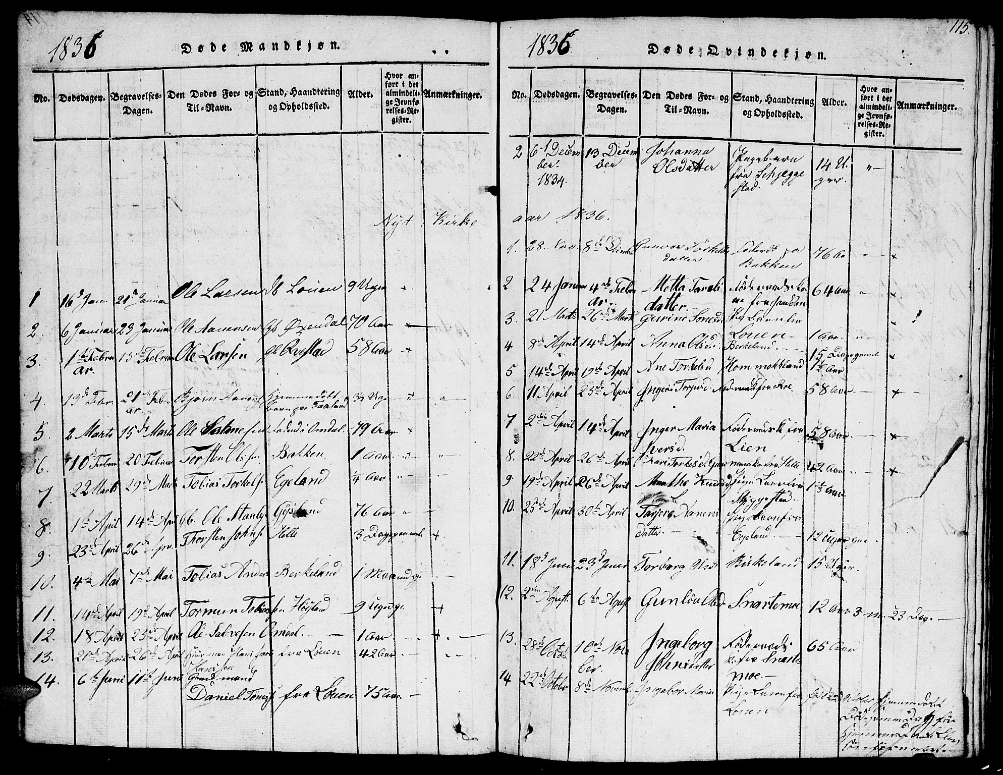 Hægebostad sokneprestkontor, SAK/1111-0024/F/Fb/Fba/L0001: Klokkerbok nr. B 1, 1815-1844, s. 115