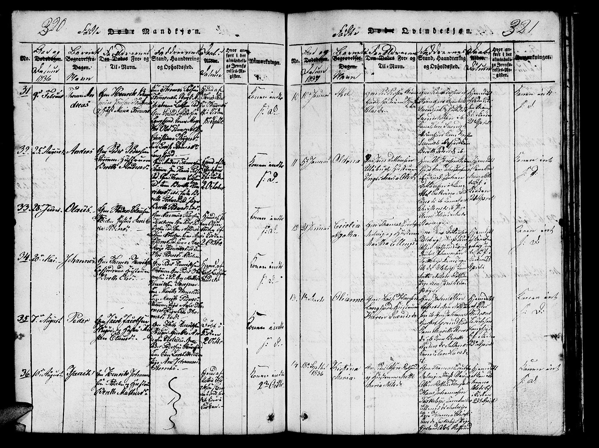 Skjervøy sokneprestkontor, AV/SATØ-S-1300/H/Ha/Hab/L0001klokker: Klokkerbok nr. 1, 1825-1838, s. 320-321