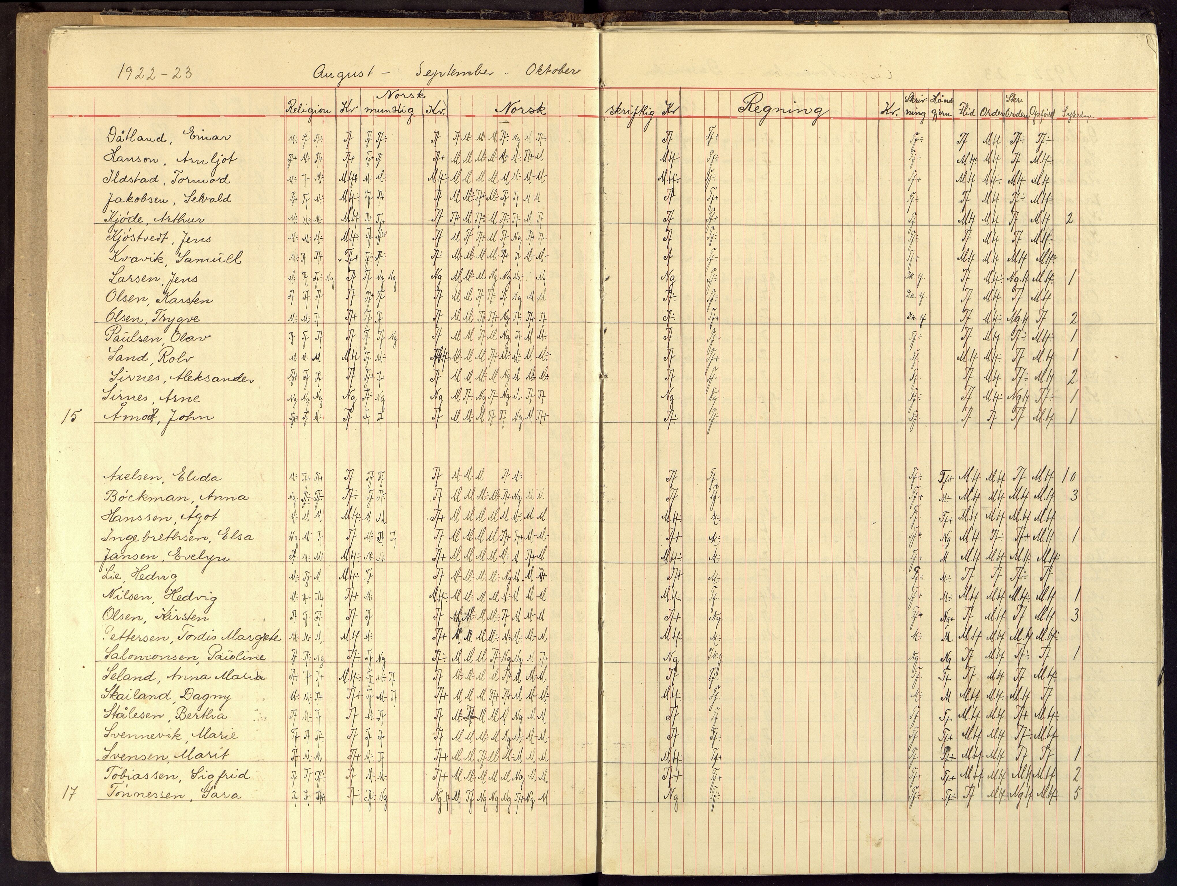 Flekkefjord By - Flekkefjord Folkeskole, ARKSOR/1004FG550/G/L0018: Karakterprotokoll, 1920-1929