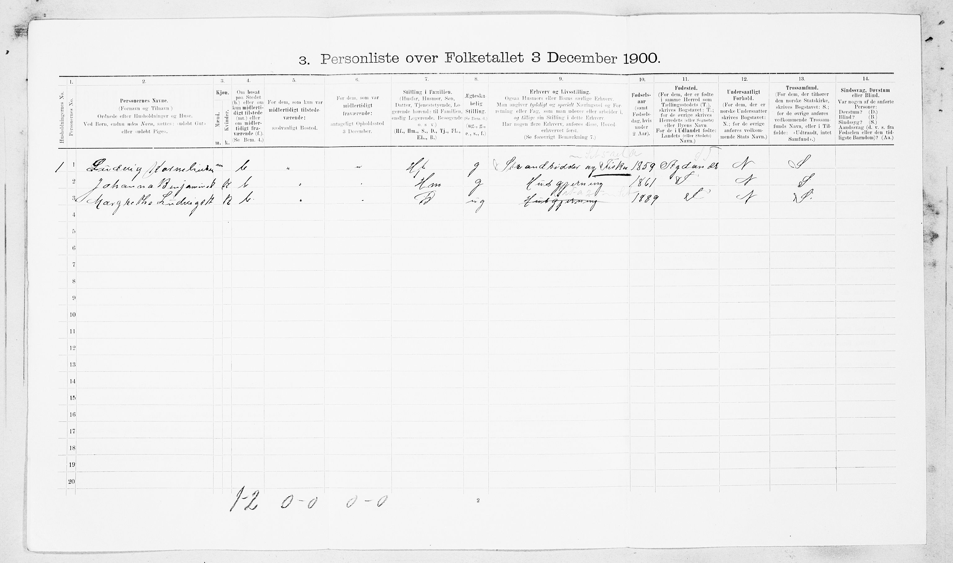 SAT, Folketelling 1900 for 1621 Ørland herred, 1900, s. 253