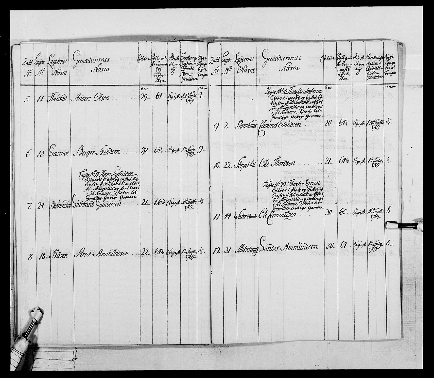 Generalitets- og kommissariatskollegiet, Det kongelige norske kommissariatskollegium, AV/RA-EA-5420/E/Eh/L0043a: 2. Akershusiske nasjonale infanteriregiment, 1767-1778, s. 55