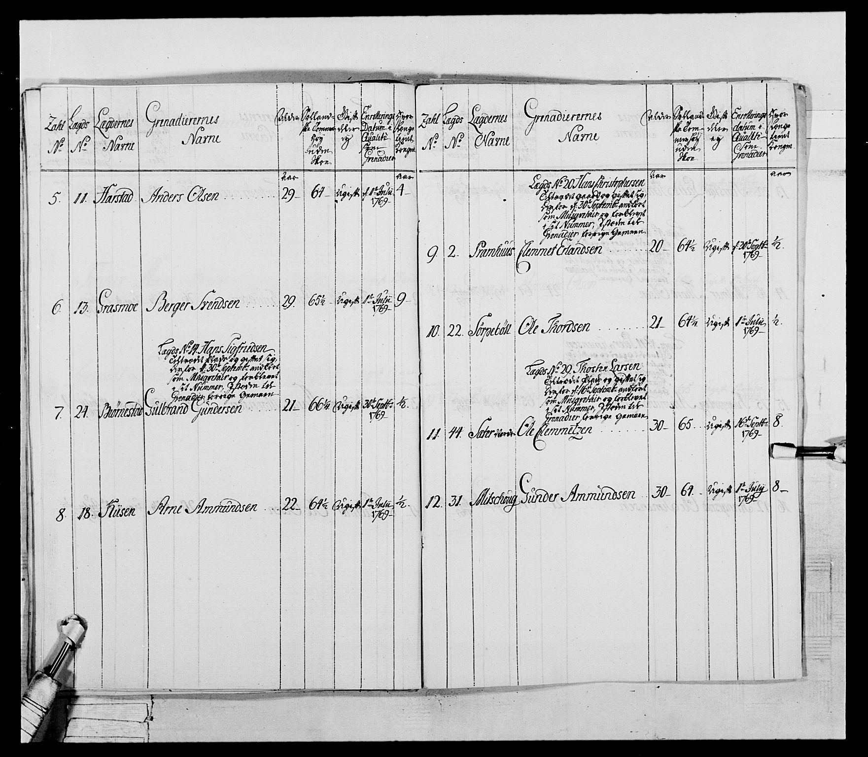 Generalitets- og kommissariatskollegiet, Det kongelige norske kommissariatskollegium, RA/EA-5420/E/Eh/L0043a: 2. Akershusiske nasjonale infanteriregiment, 1767-1778, s. 55