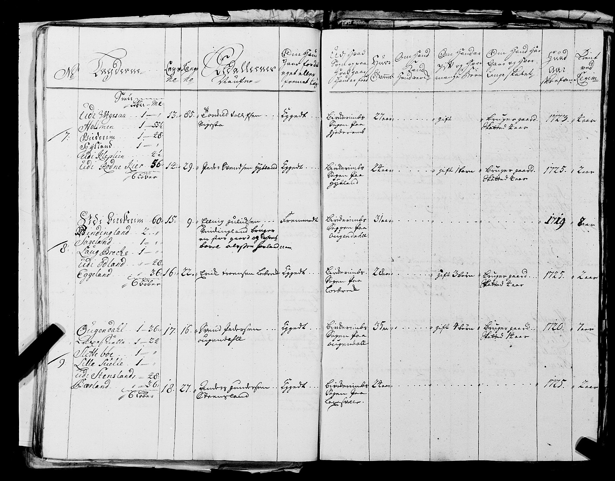 Fylkesmannen i Rogaland, AV/SAST-A-101928/99/3/325/325CA, 1655-1832, s. 2470