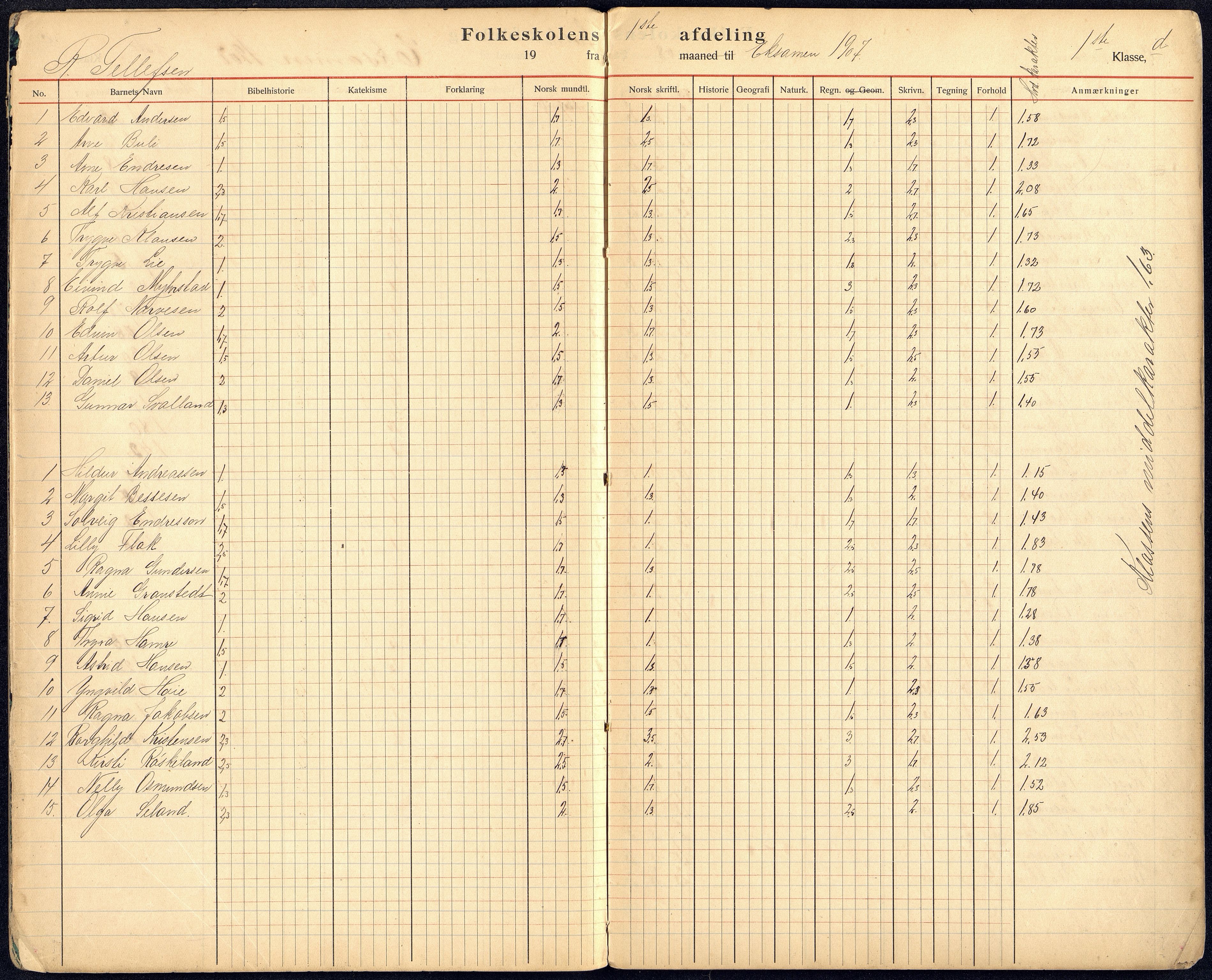 Kristiansand By - Kongensgate Skole, ARKSOR/1001KG560/G/Gb/L0005/0005: Karakterprotokoller / Karakterprotokoll, 1907-1917