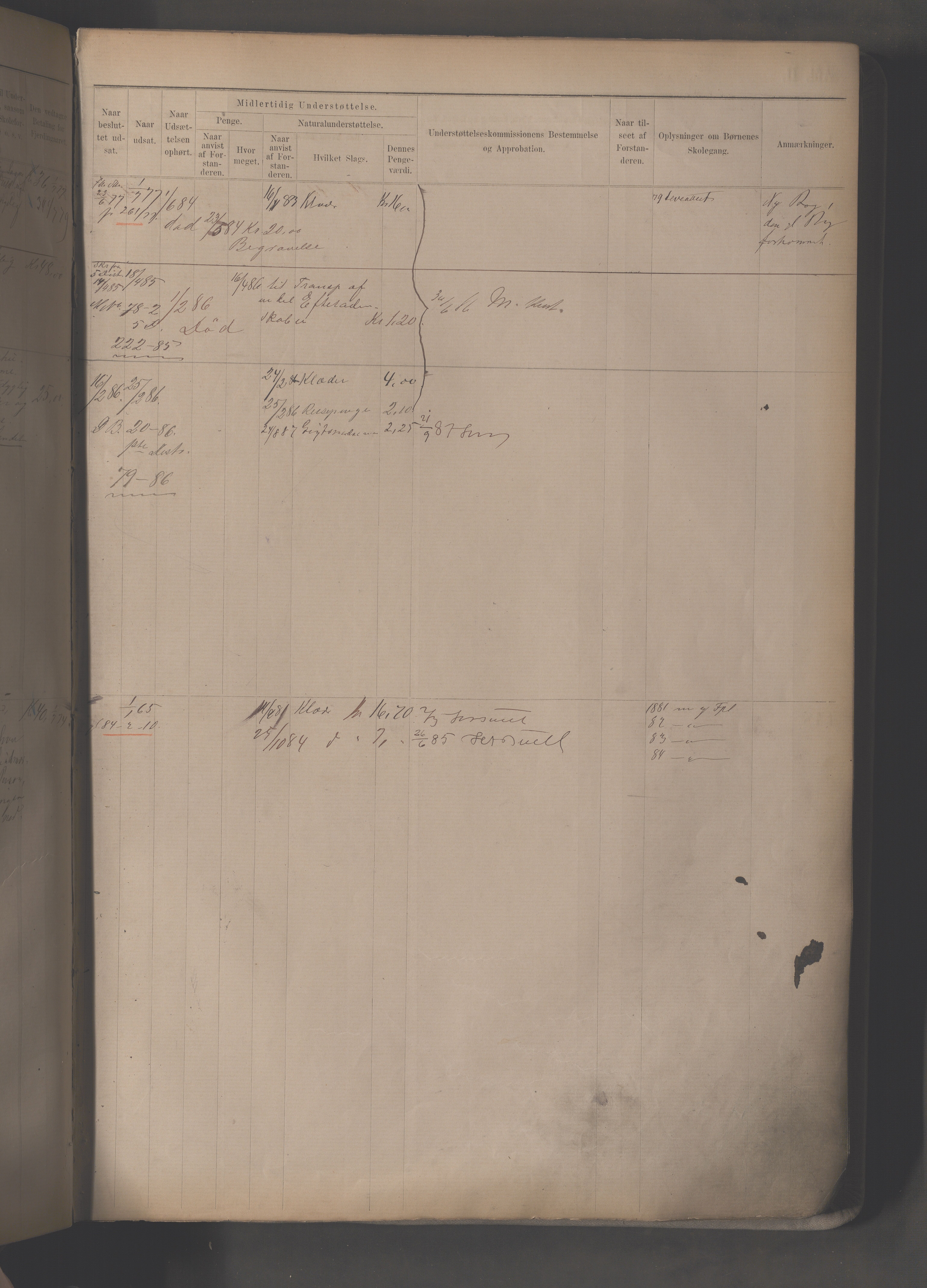 Fattigvesenet, OBA/A-20045/H/Hc/L0002: Manntallsprotokoll. Mnr. 1-592, 1879-1887, s. 162