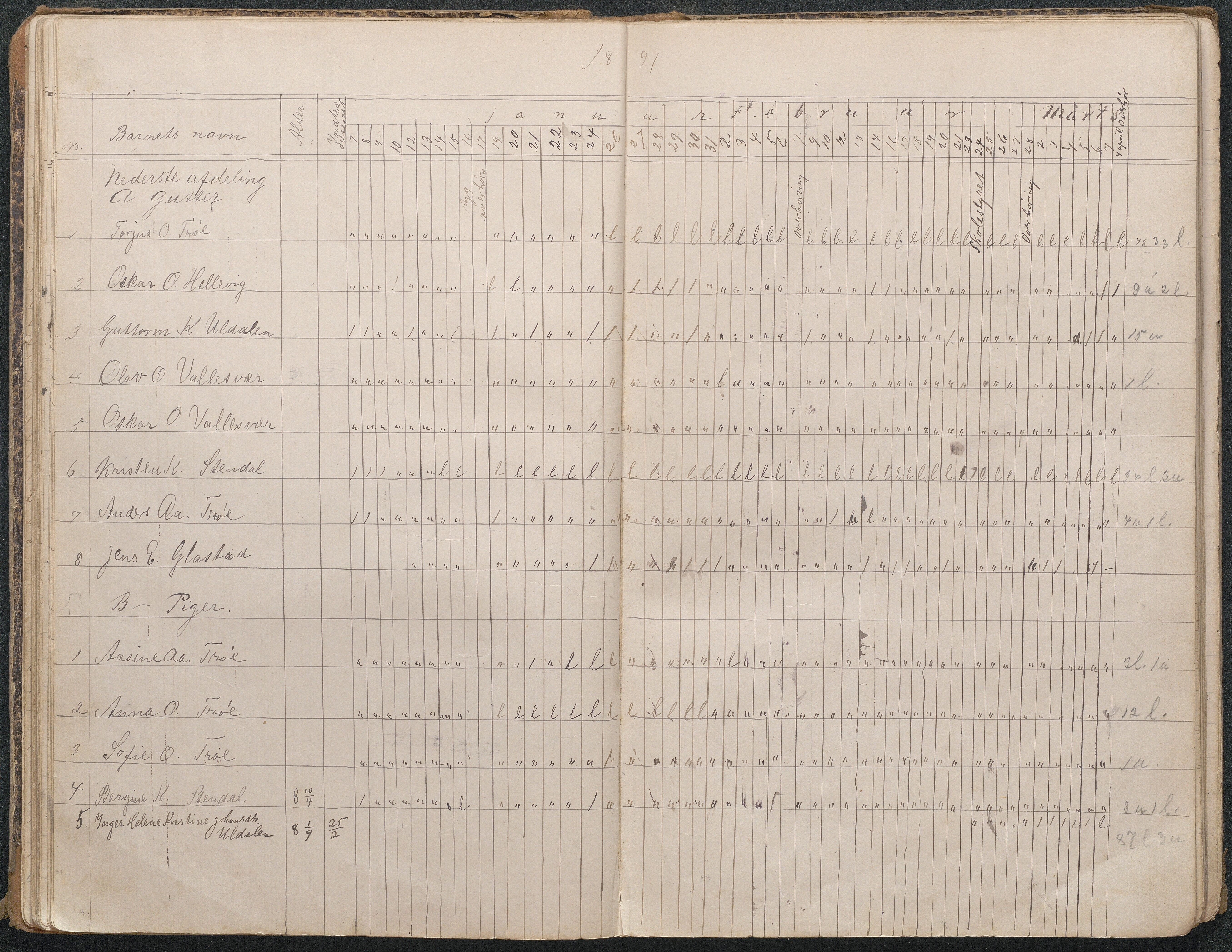 Høvåg kommune, AAKS/KA0927-PK/1/05/L0401: Eksamensprotokoll for Østre og Vestre Vallesverd skolekrets, 1885-1900