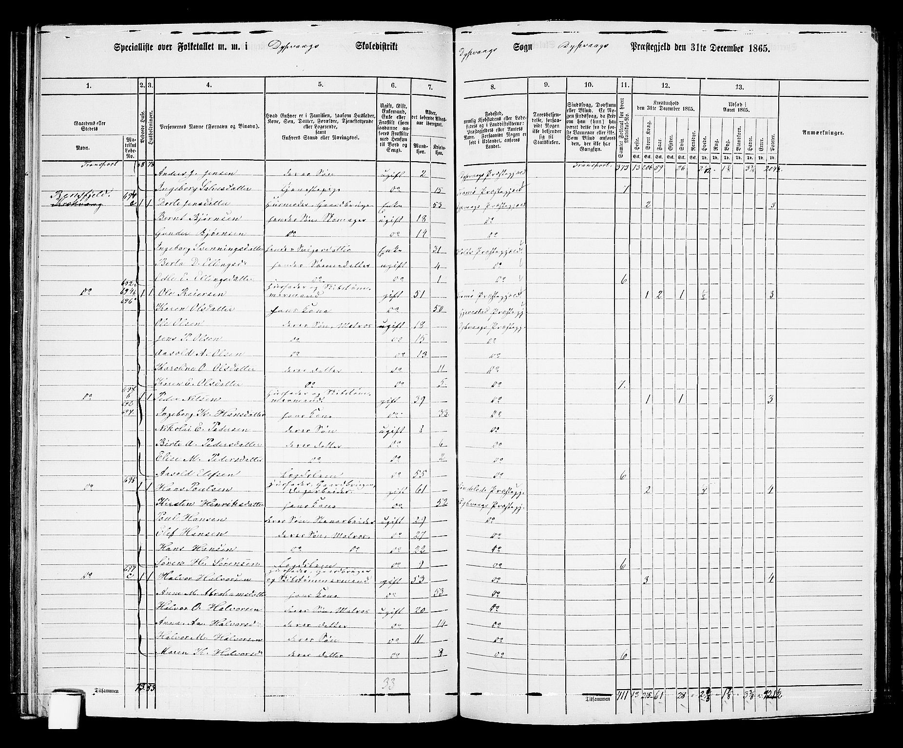 RA, Folketelling 1865 for 0915P Dypvåg prestegjeld, 1865, s. 90