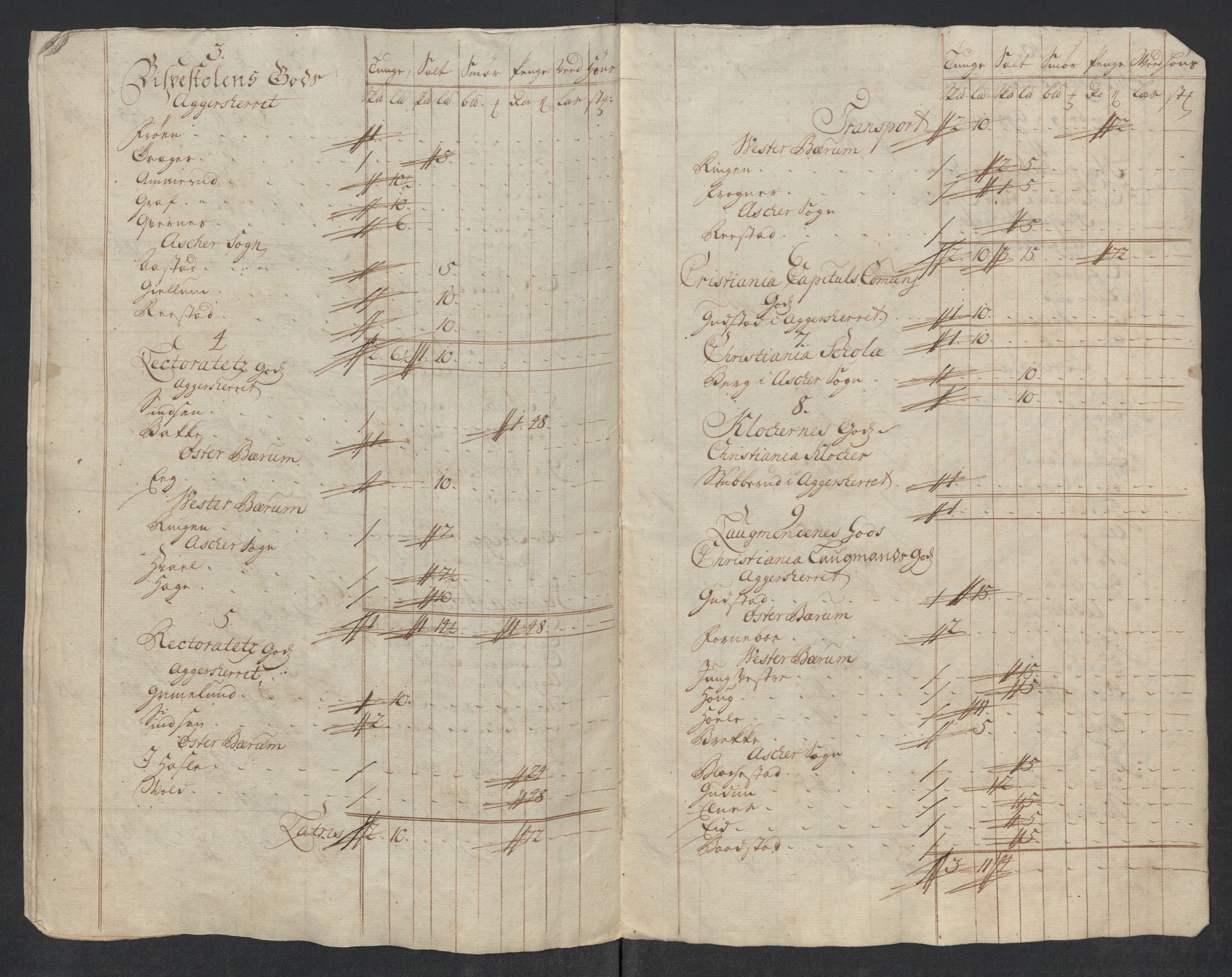 Rentekammeret inntil 1814, Reviderte regnskaper, Fogderegnskap, AV/RA-EA-4092/R10/L0456: Fogderegnskap Aker og Follo, 1718, s. 370