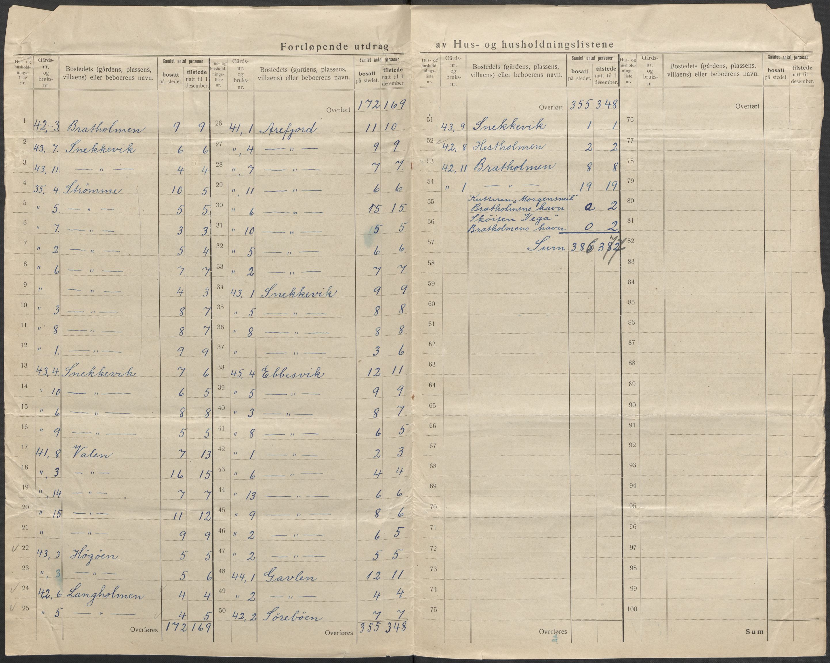 SAB, Folketelling 1920 for 1246 Fjell herred, 1920, s. 32