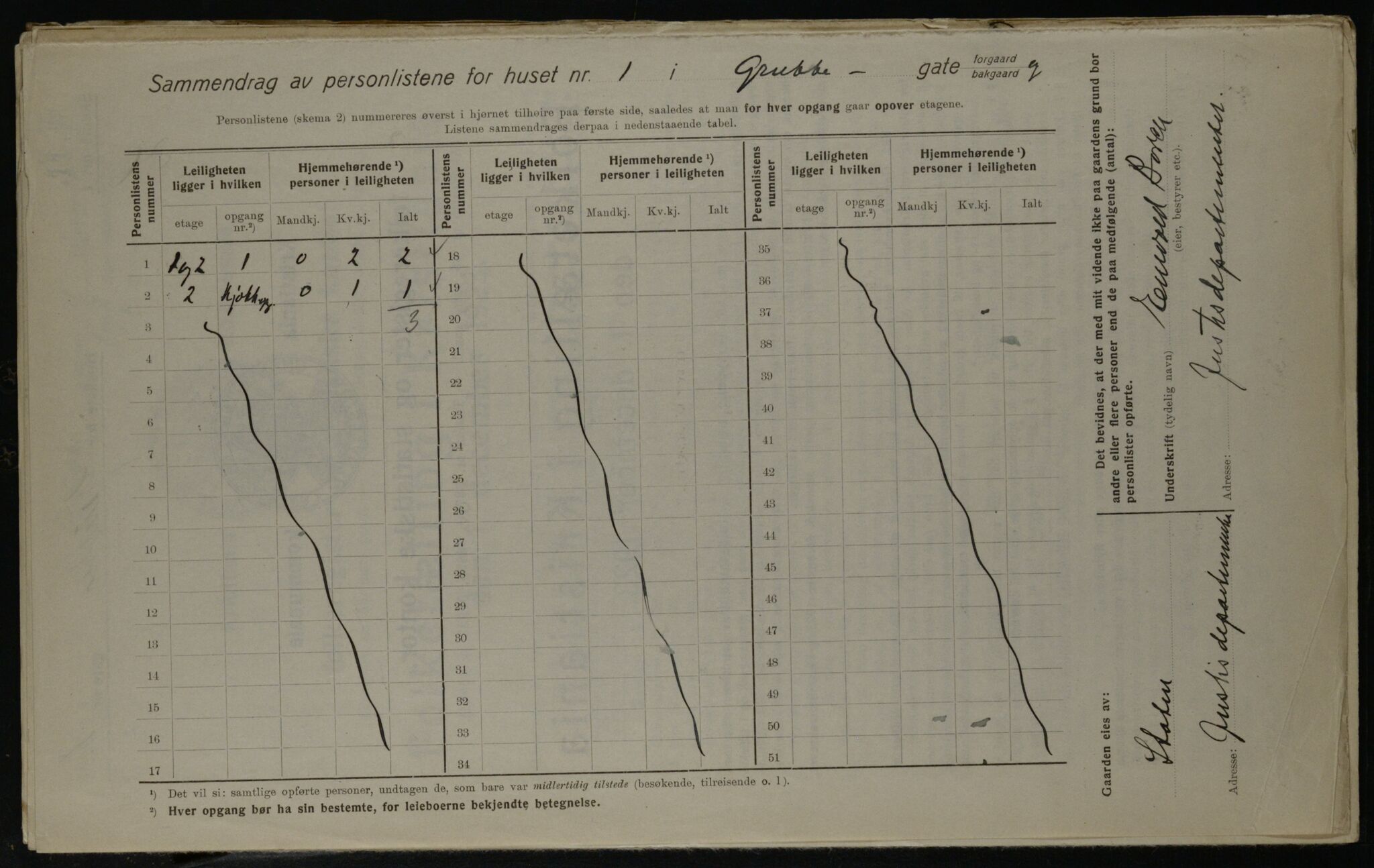 OBA, Kommunal folketelling 1.12.1923 for Kristiania, 1923, s. 34043