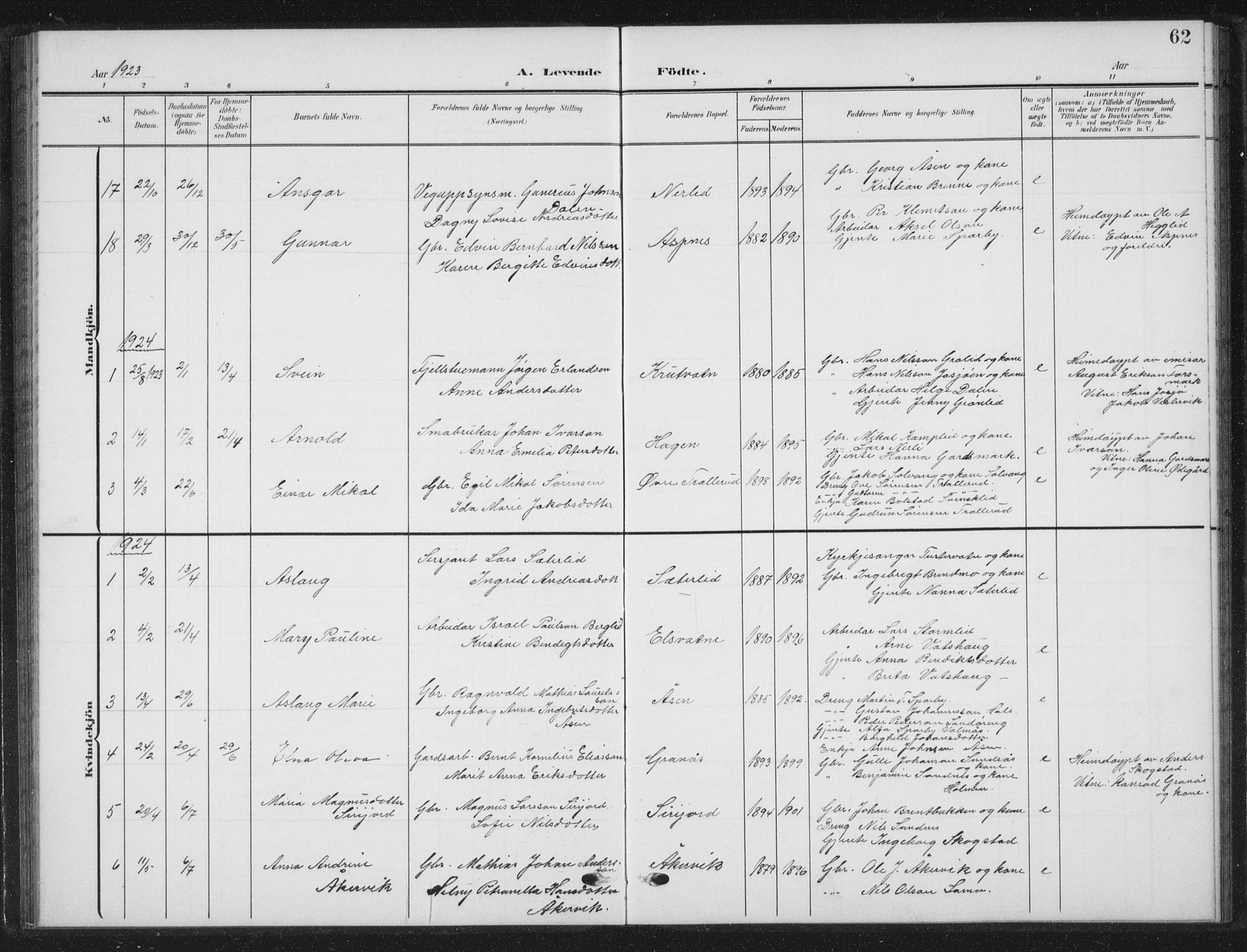 Ministerialprotokoller, klokkerbøker og fødselsregistre - Nordland, SAT/A-1459/823/L0331: Klokkerbok nr. 823C03, 1905-1934, s. 62