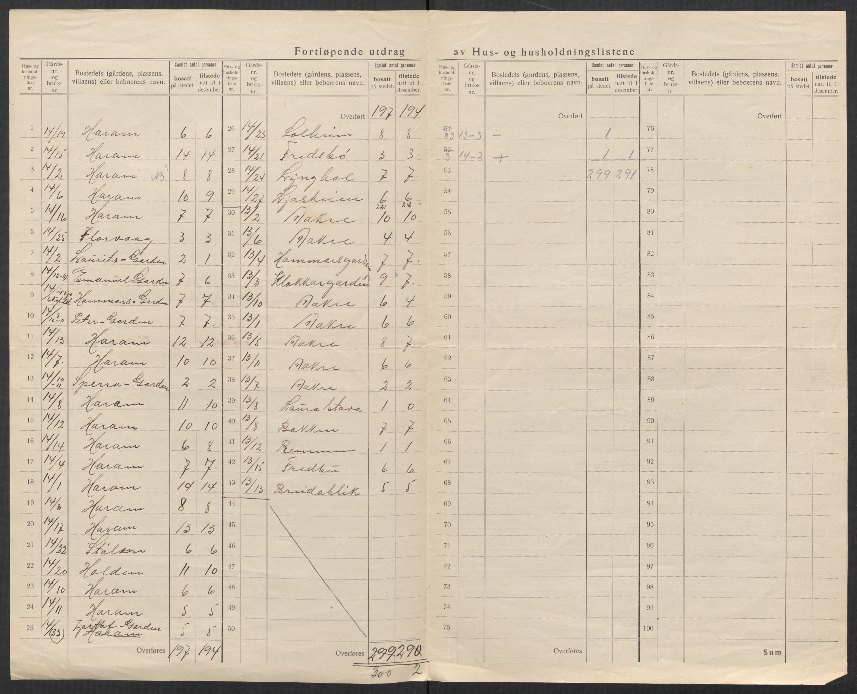 SAT, Folketelling 1920 for 1534 Haram herred, 1920, s. 31