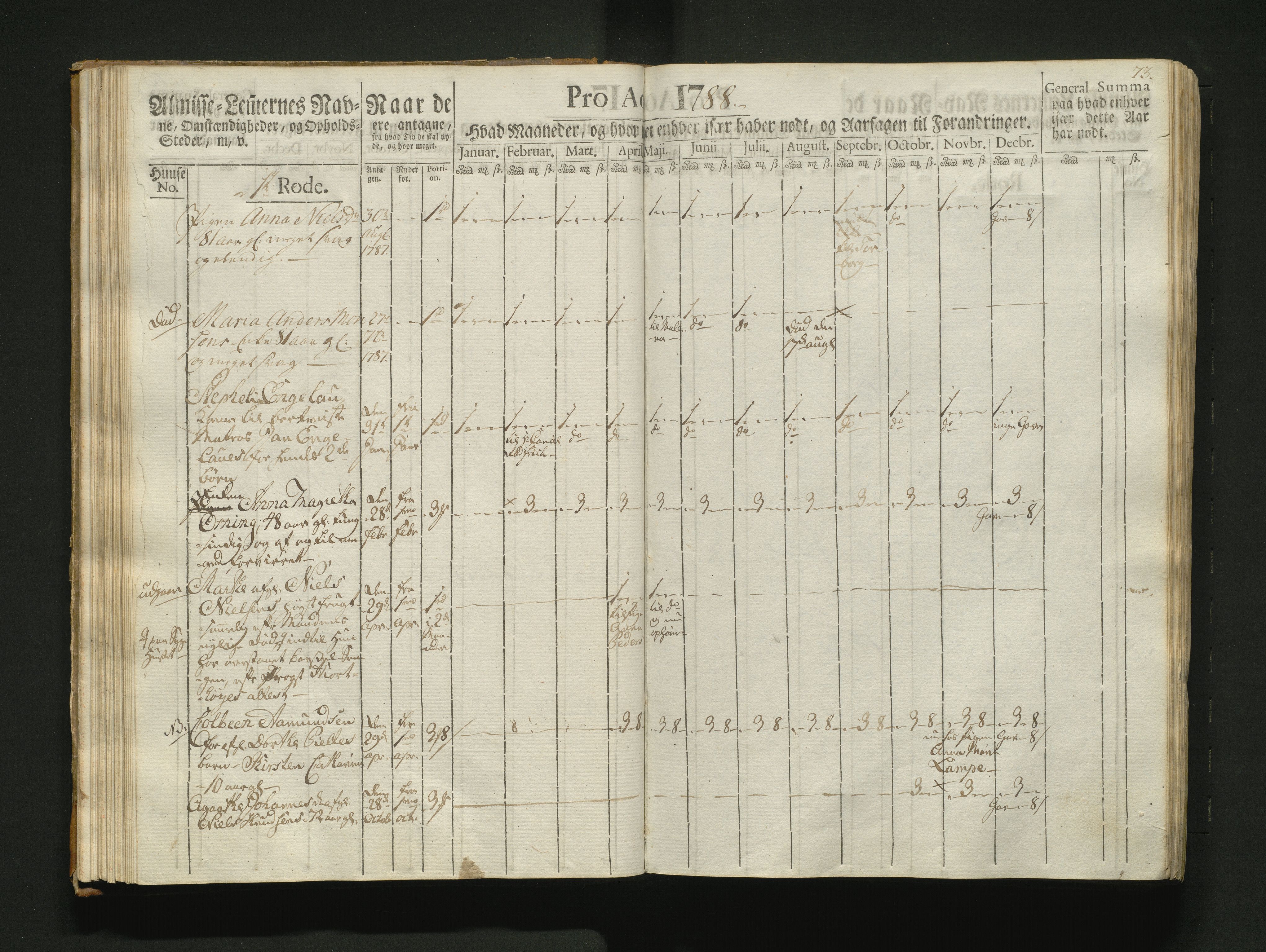 Overfattigkommisjonen i Bergen, AV/SAB-A-89001/F/L0007: Utdelingsbok for fattige i Nykirkesoknet, 1786-1790, s. 72b-73a