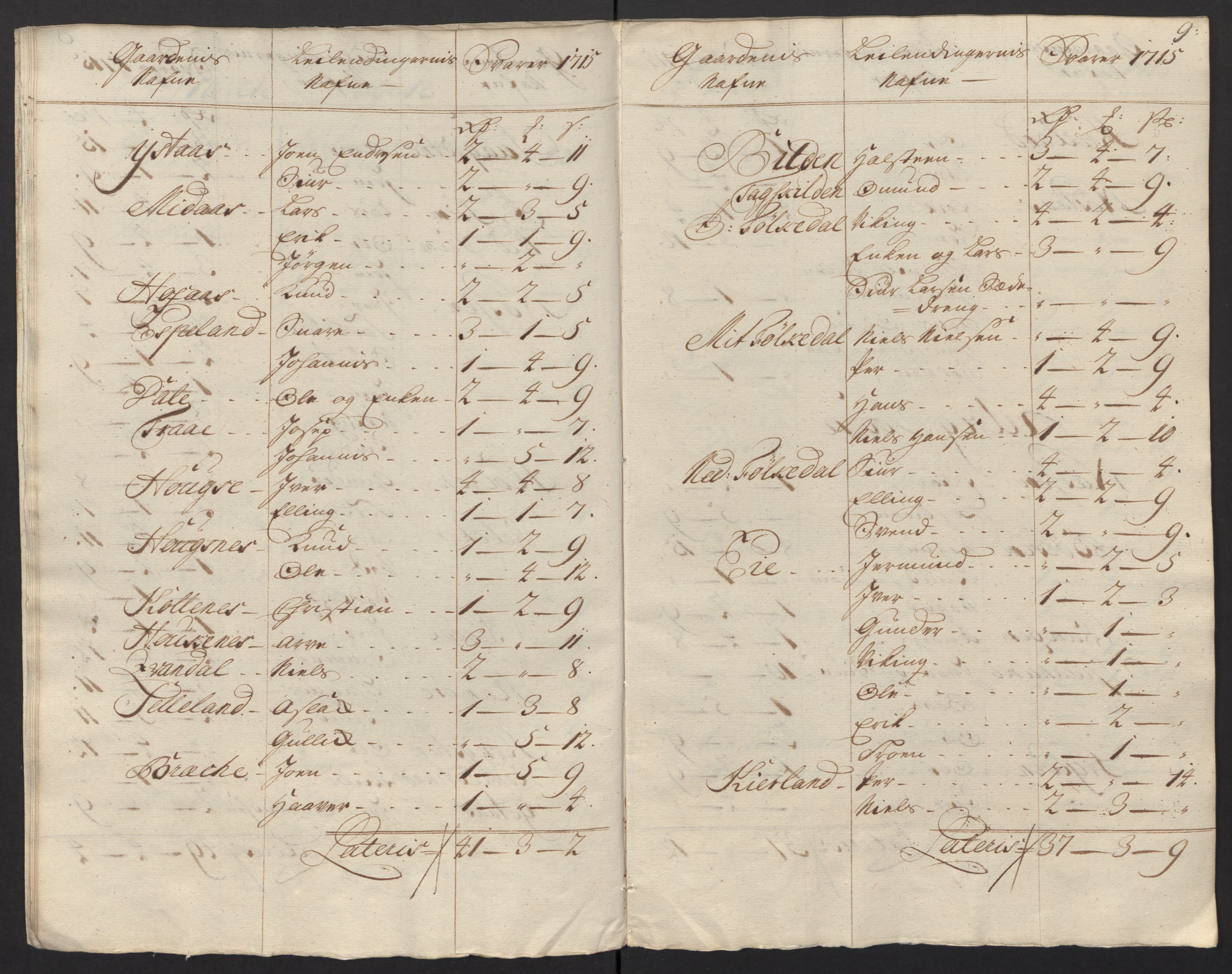 Rentekammeret inntil 1814, Reviderte regnskaper, Fogderegnskap, AV/RA-EA-4092/R48/L2991: Fogderegnskap Sunnhordland og Hardanger, 1715, s. 77