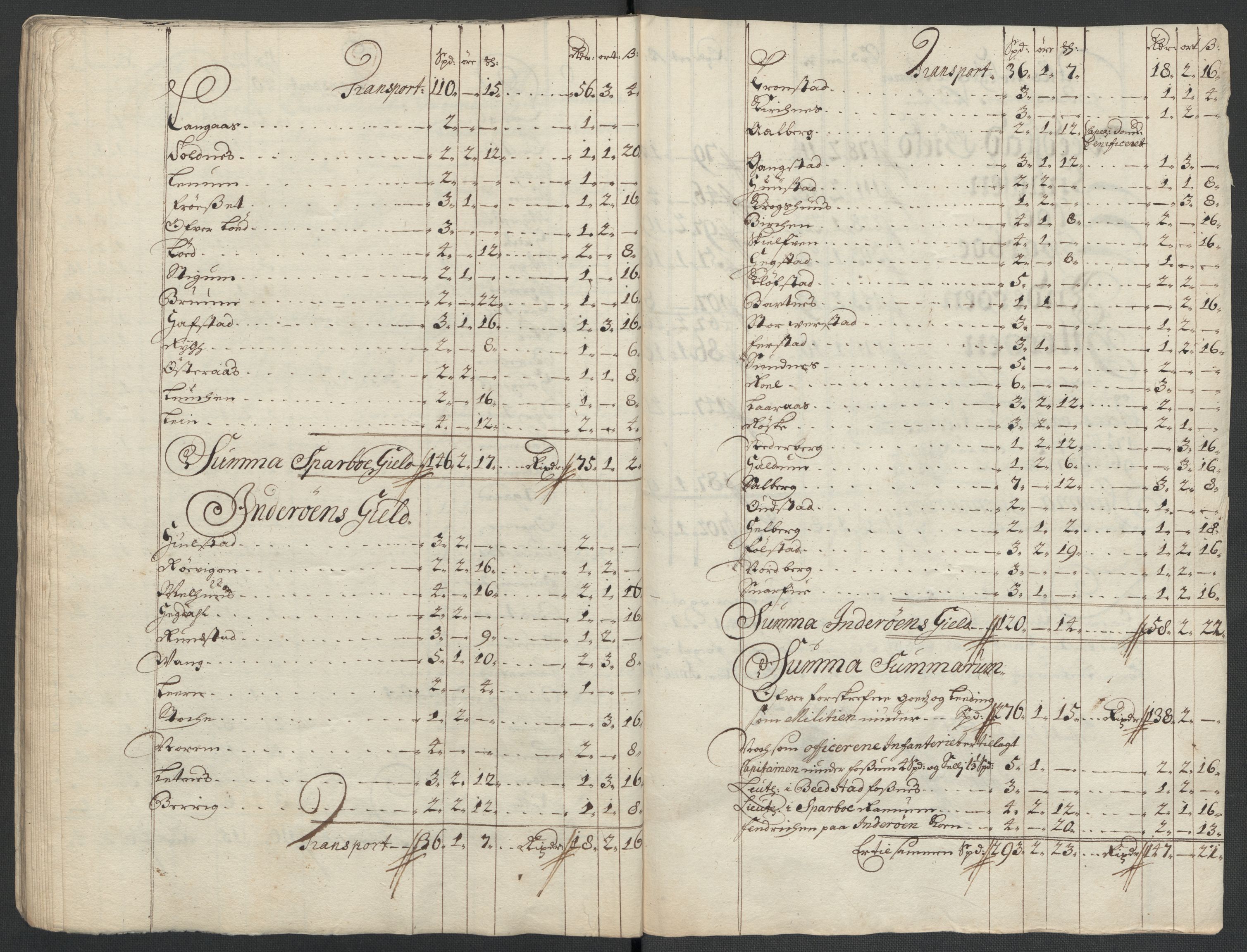 Rentekammeret inntil 1814, Reviderte regnskaper, Fogderegnskap, RA/EA-4092/R63/L4312: Fogderegnskap Inderøy, 1701-1702, s. 70