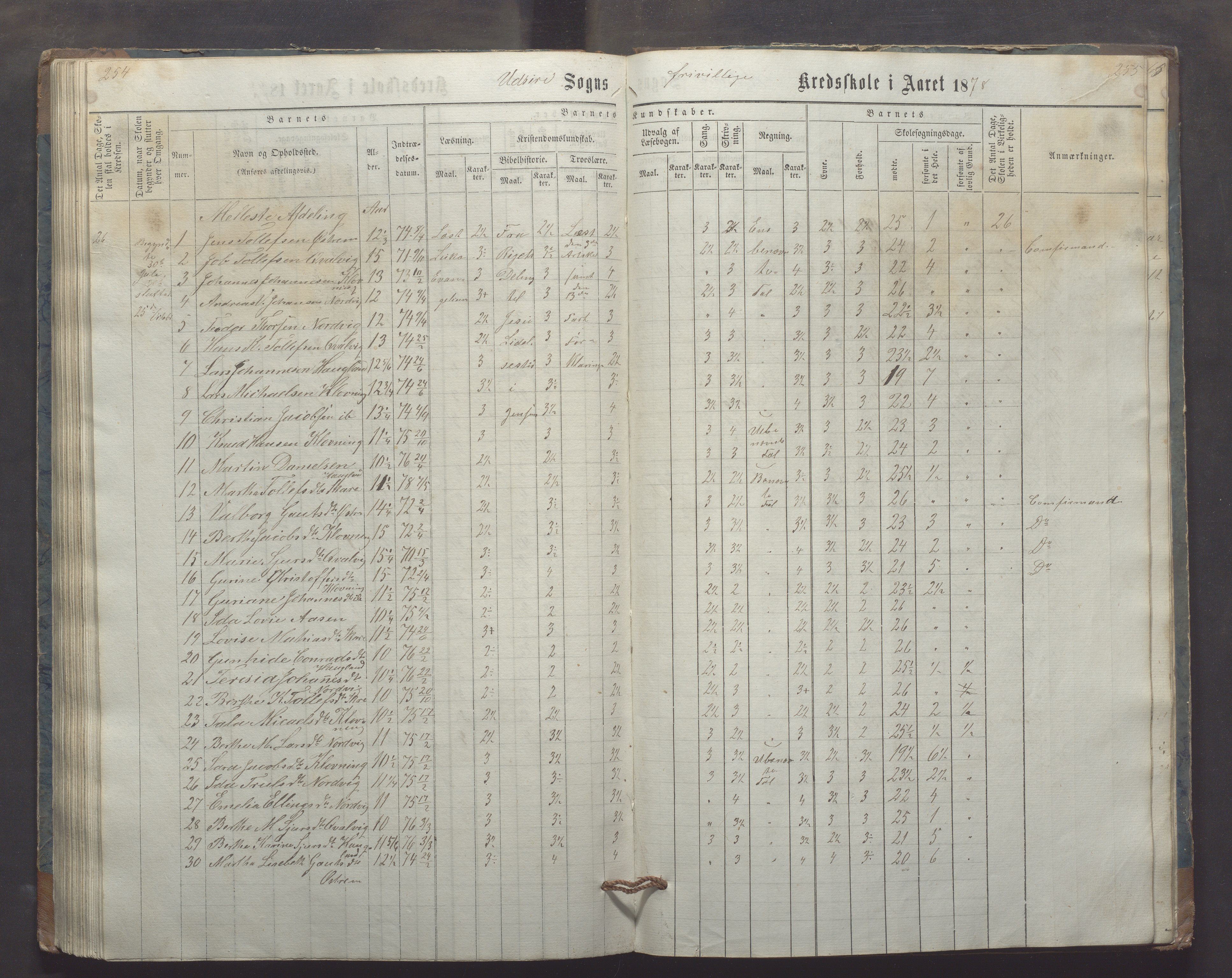 Utsira kommune - Utsira skole, IKAR/K-102080/H/L0003: Skoleprotokoll, 1863-1883, s. 254-255