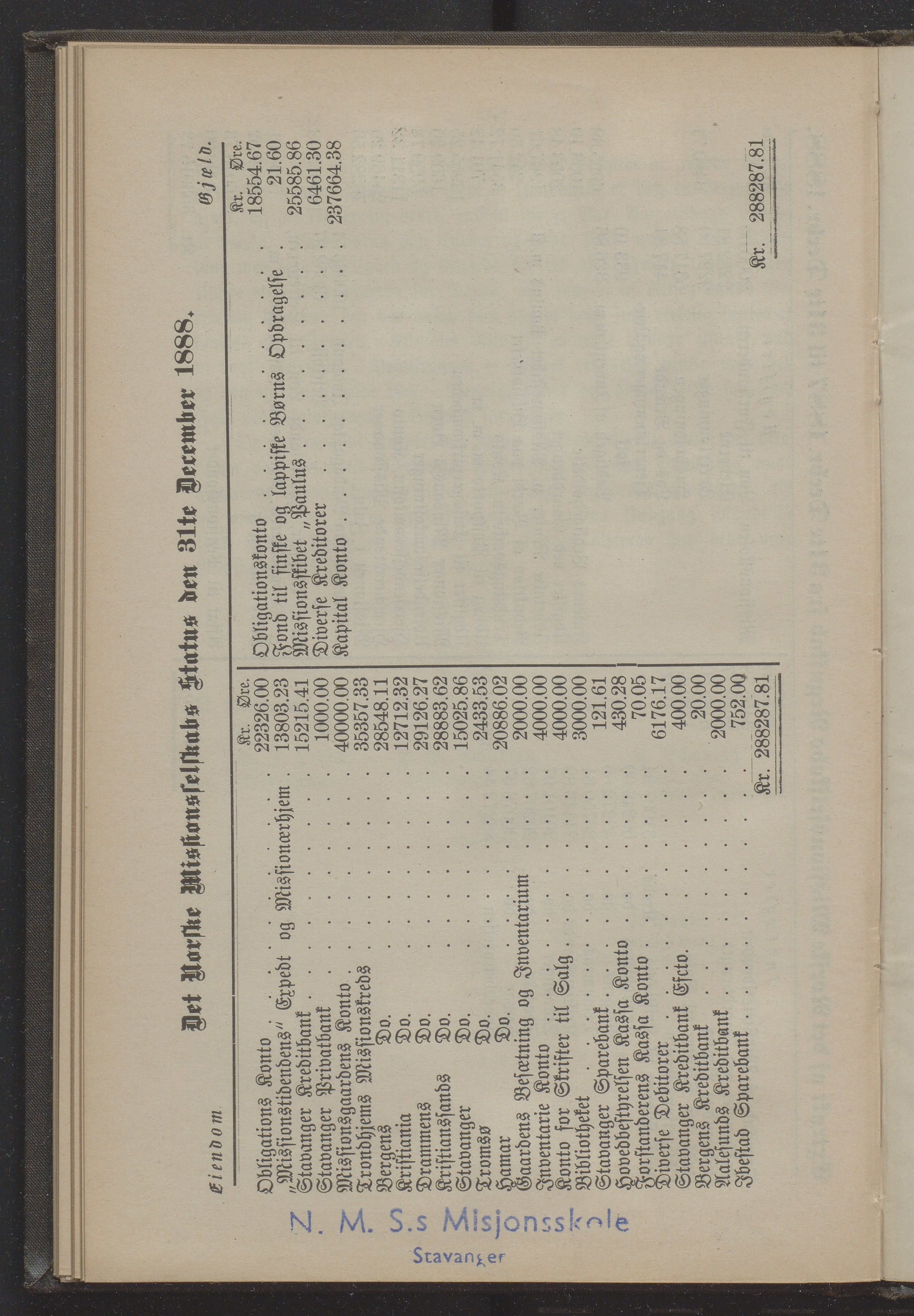 Det Norske Misjonsselskap - hovedadministrasjonen, VID/MA-A-1045/D/Db/Dba/L0338/0013: Beretninger, Bøker, Skrifter o.l   / Årsberetninger 47. , 1888