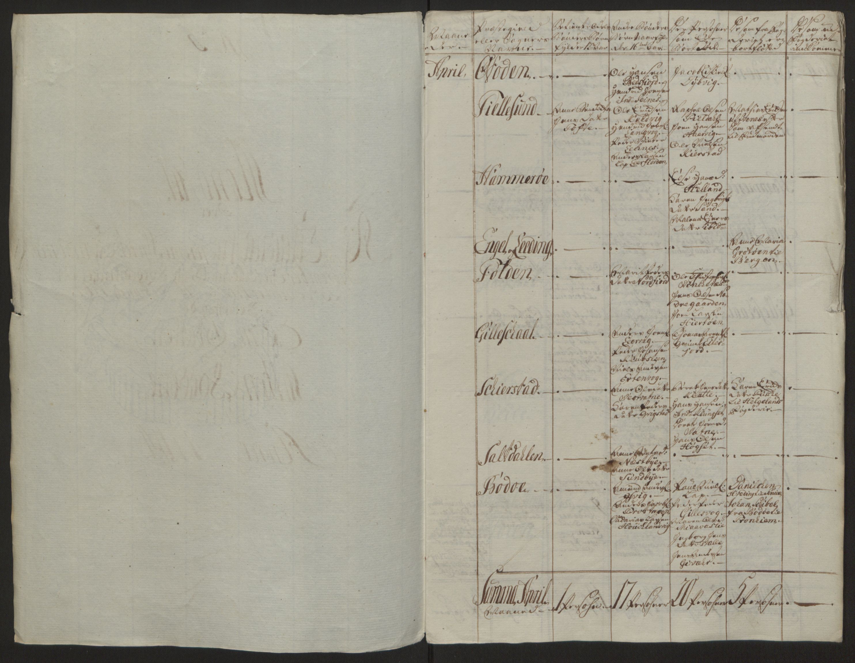 Rentekammeret inntil 1814, Reviderte regnskaper, Fogderegnskap, RA/EA-4092/R66/L4670: Ekstraskatten Salten, 1762-1764, s. 393