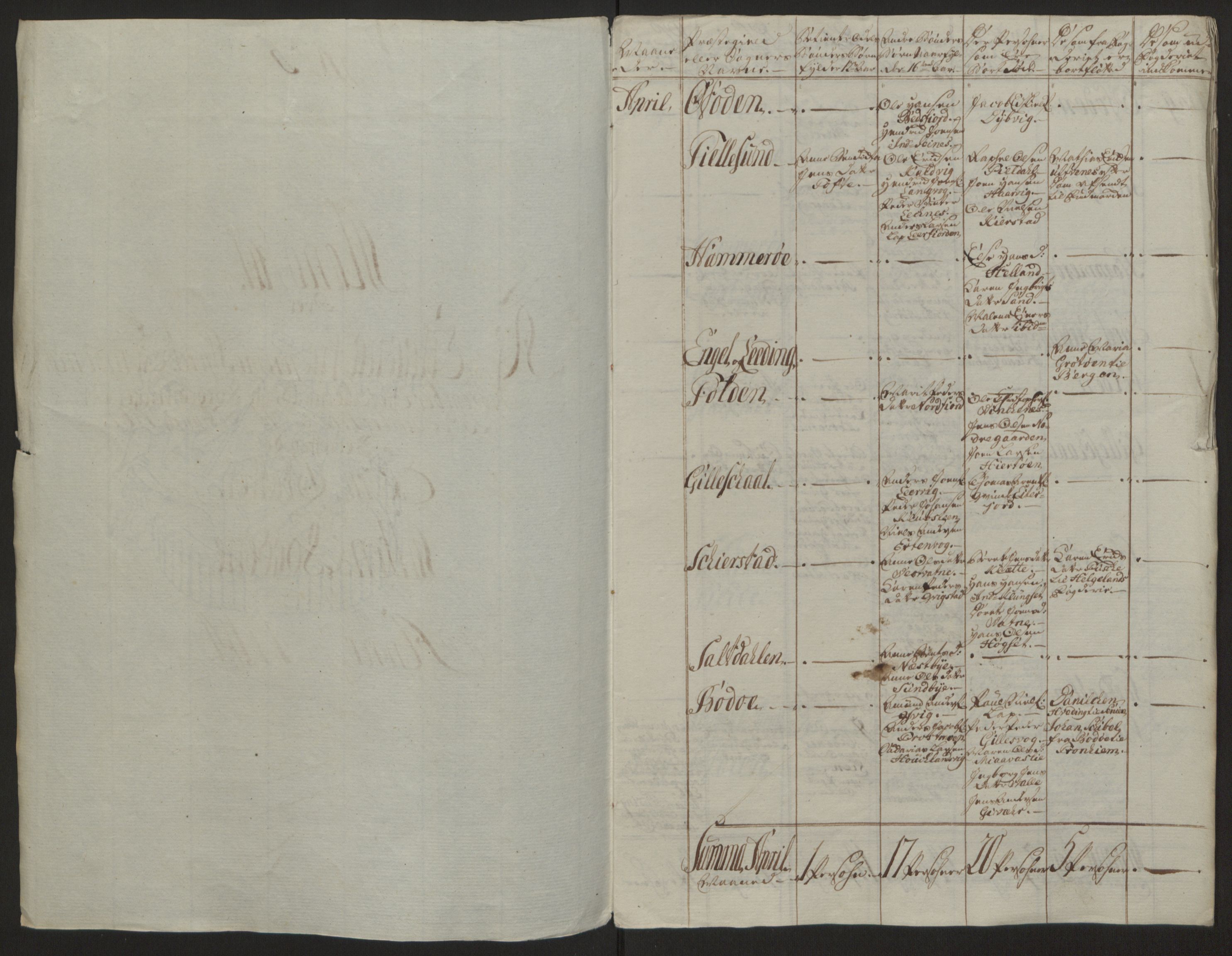 Rentekammeret inntil 1814, Reviderte regnskaper, Fogderegnskap, AV/RA-EA-4092/R66/L4670: Ekstraskatten Salten, 1762-1764, s. 393