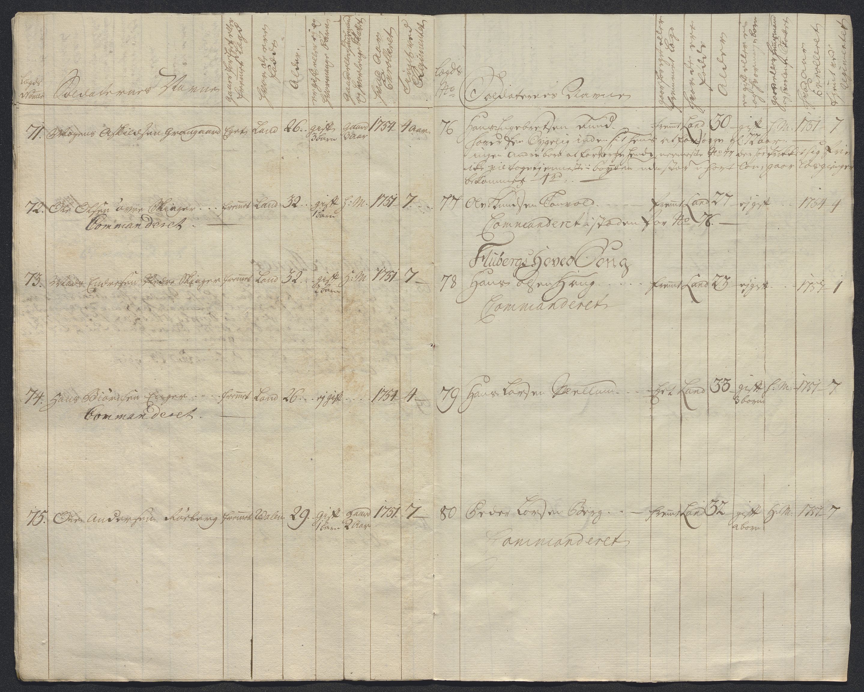 Kommanderende general (KG I) med Det norske krigsdirektorium, AV/RA-EA-5419/E/Ec/L0021: Ruller over nedkommanderte mannskap, 1758-1762, s. 345