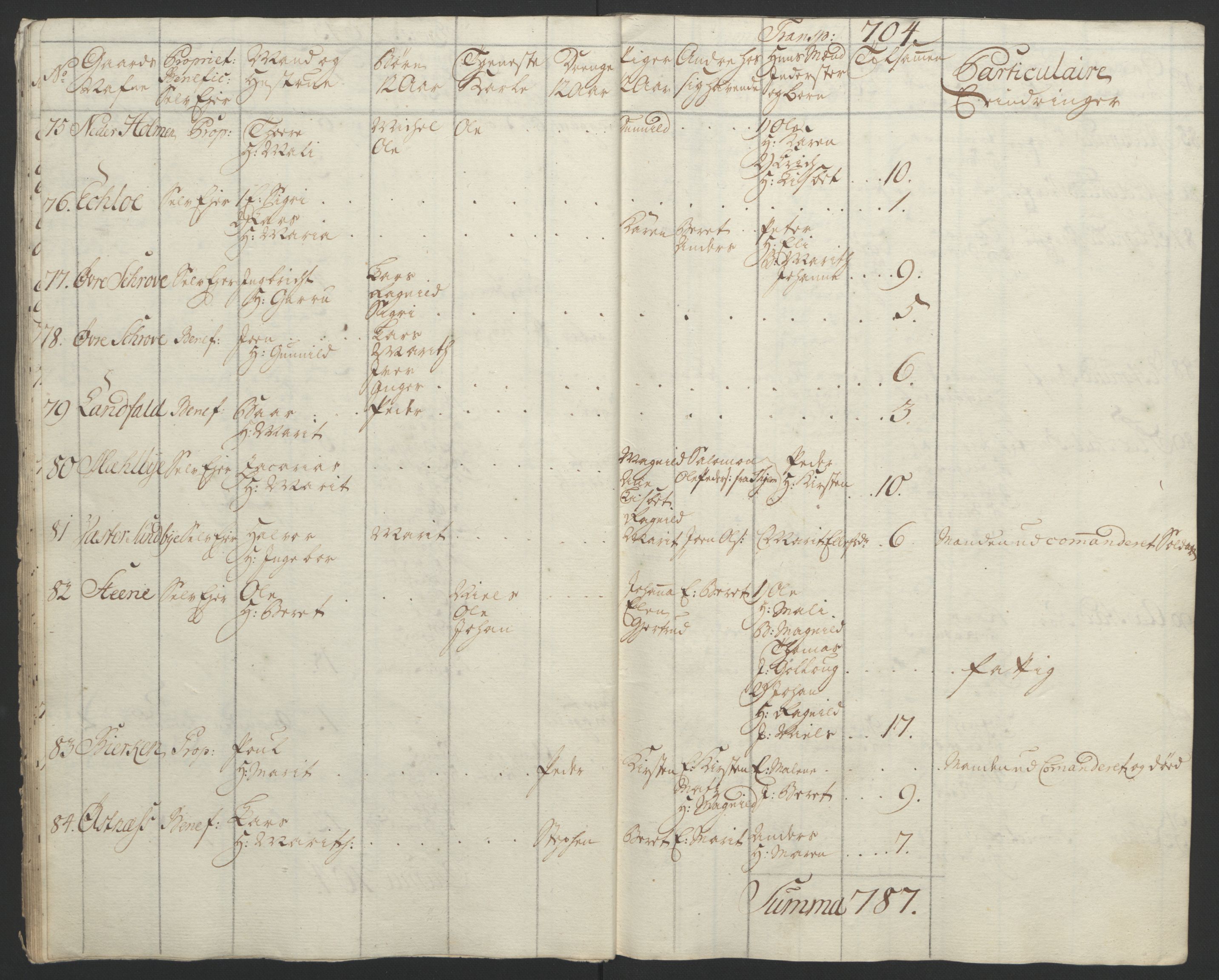 Rentekammeret inntil 1814, Reviderte regnskaper, Fogderegnskap, RA/EA-4092/R62/L4303: Ekstraskatten Stjørdal og Verdal, 1762-1763, s. 100
