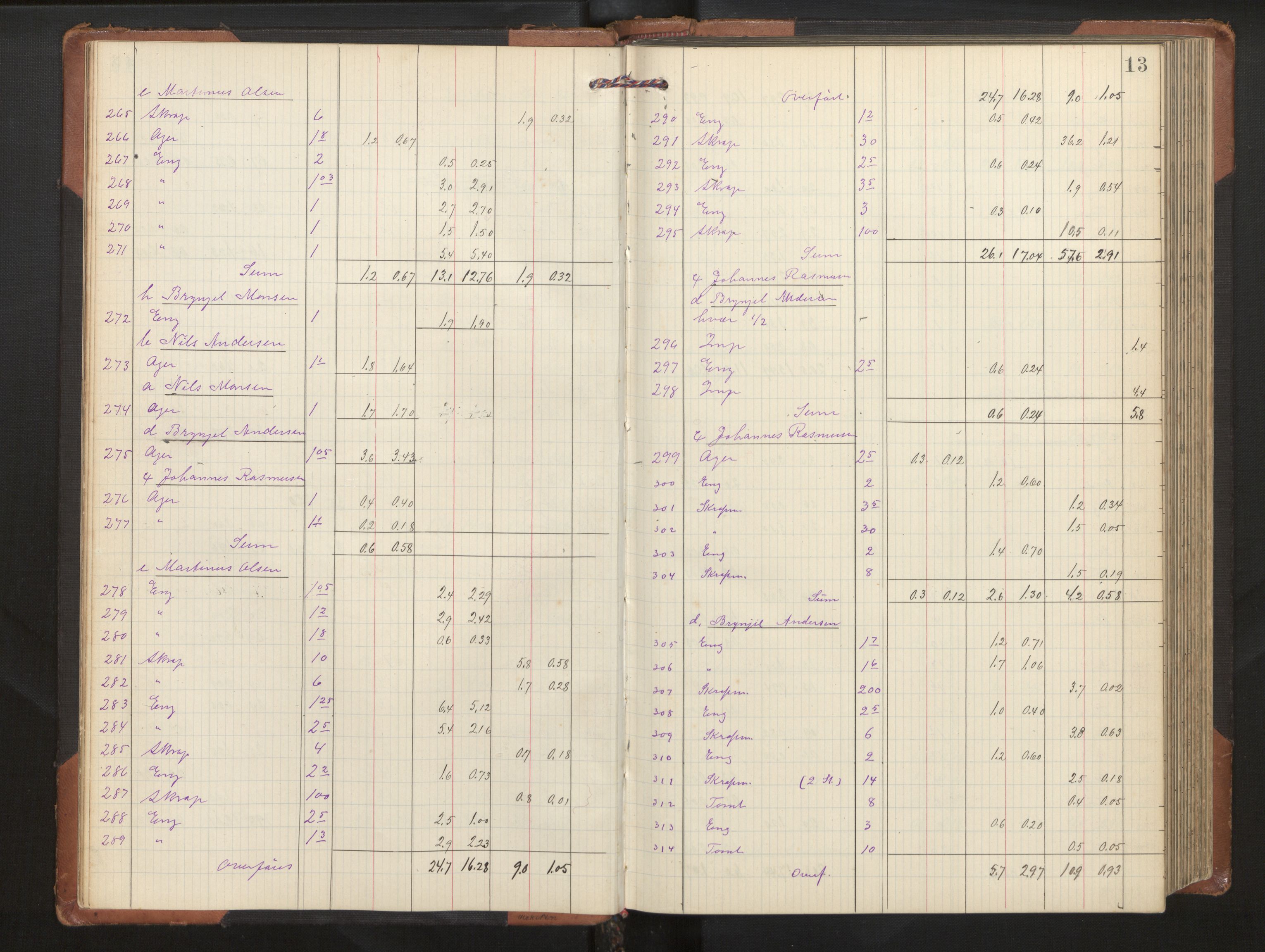 Hordaland jordskiftedøme - II Ytre Nordhordland jordskiftedistrikt, AV/SAB-A-6901/A/Aa/L0020: Forhandlingsprotokoll, 1909-1911, s. 12b-13a