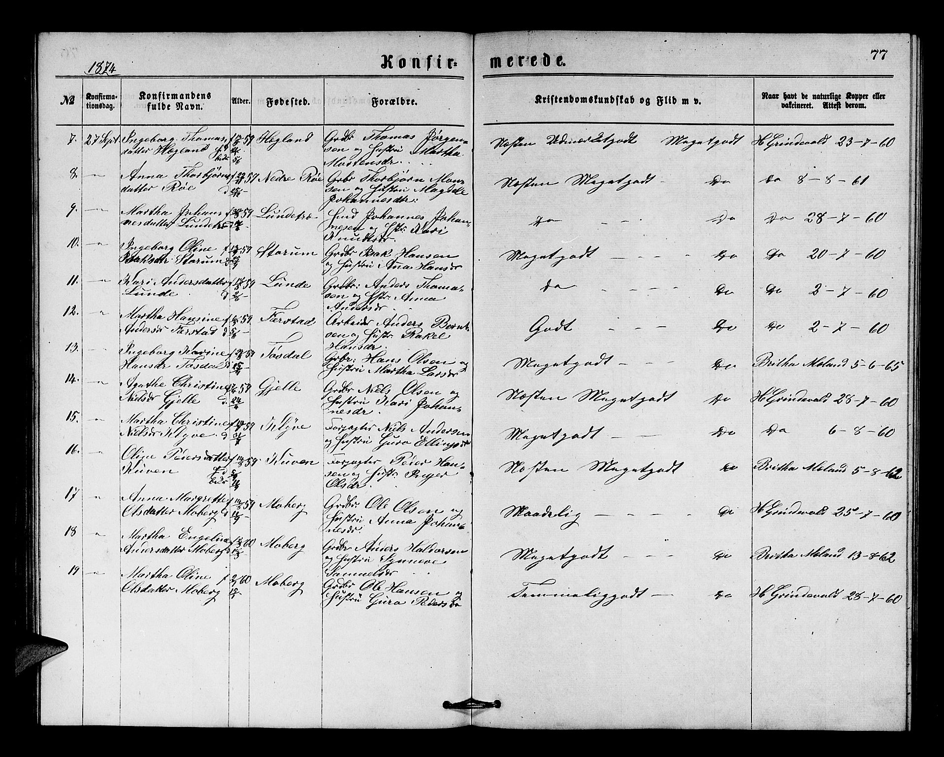 Os sokneprestembete, AV/SAB-A-99929: Klokkerbok nr. A 1, 1869-1879, s. 77