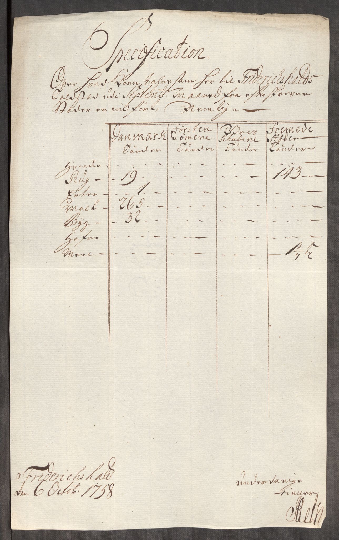 Rentekammeret inntil 1814, Realistisk ordnet avdeling, AV/RA-EA-4070/Oe/L0006: [Ø1]: Priskuranter, 1758-1760, s. 25