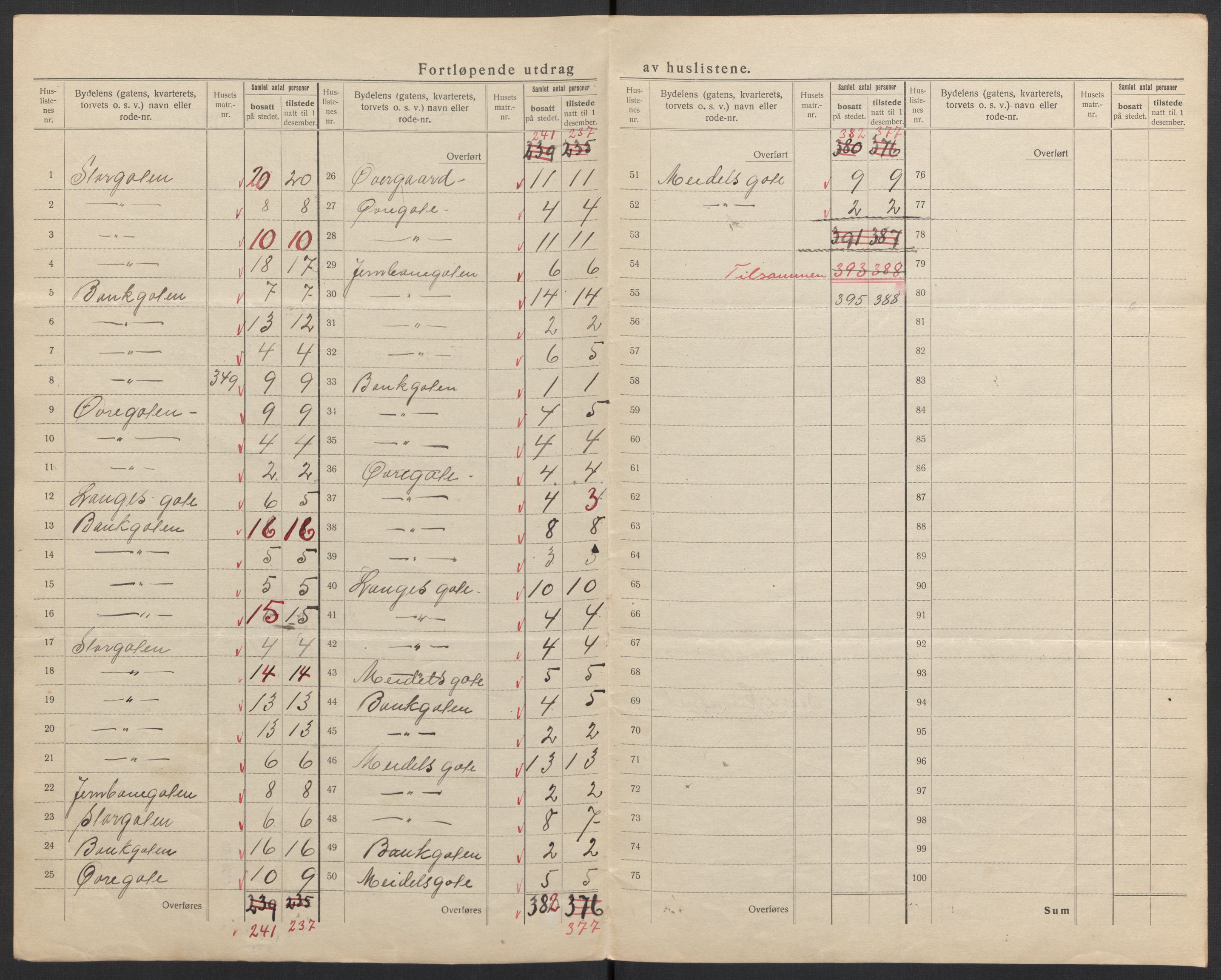 SAH, Folketelling 1920 for 0501 Lillehammer kjøpstad, 1920, s. 13