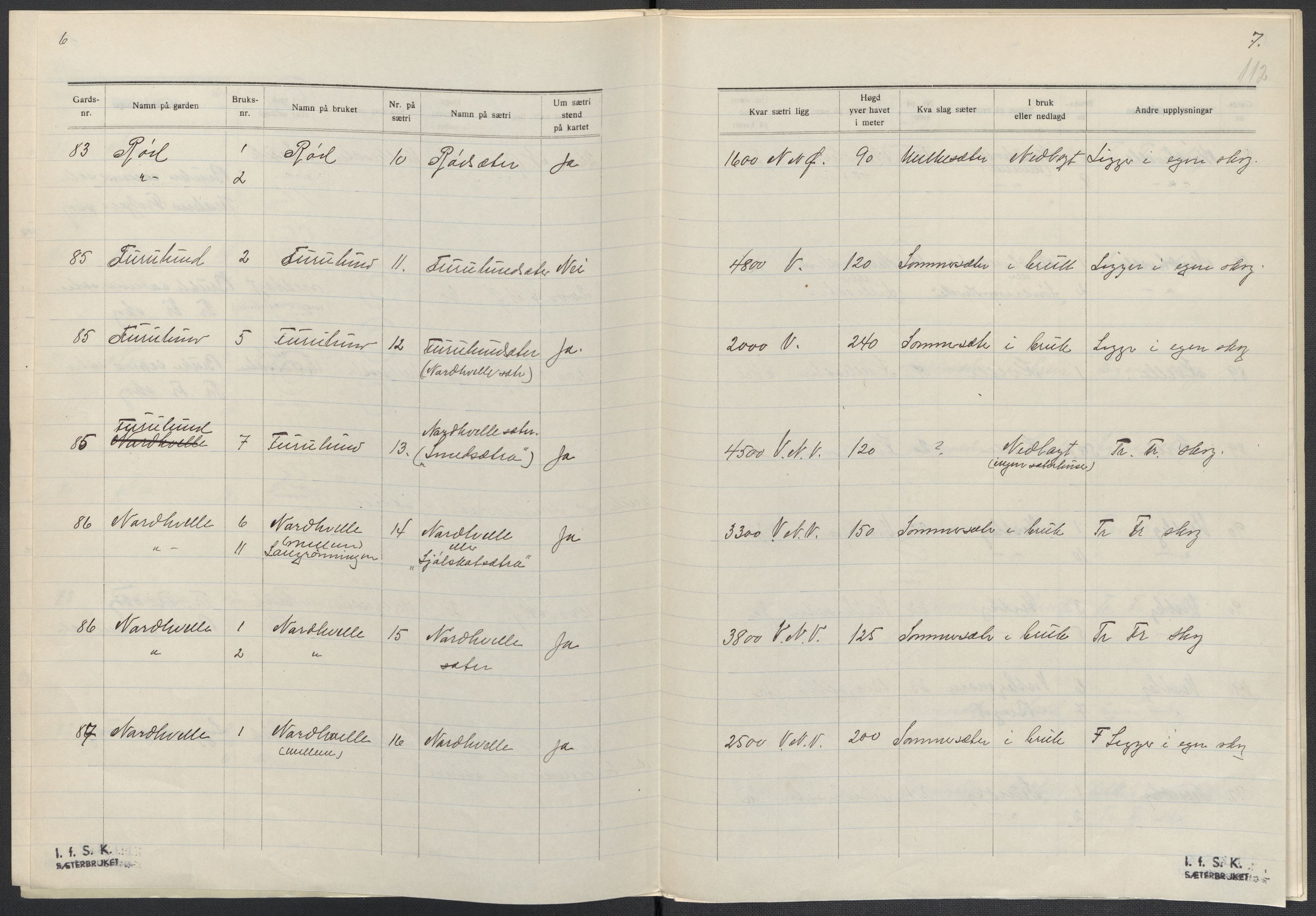 Instituttet for sammenlignende kulturforskning, AV/RA-PA-0424/F/Fc/L0006/0003: Eske B6: / Vestfold (perm XV), 1932-1935, s. 112