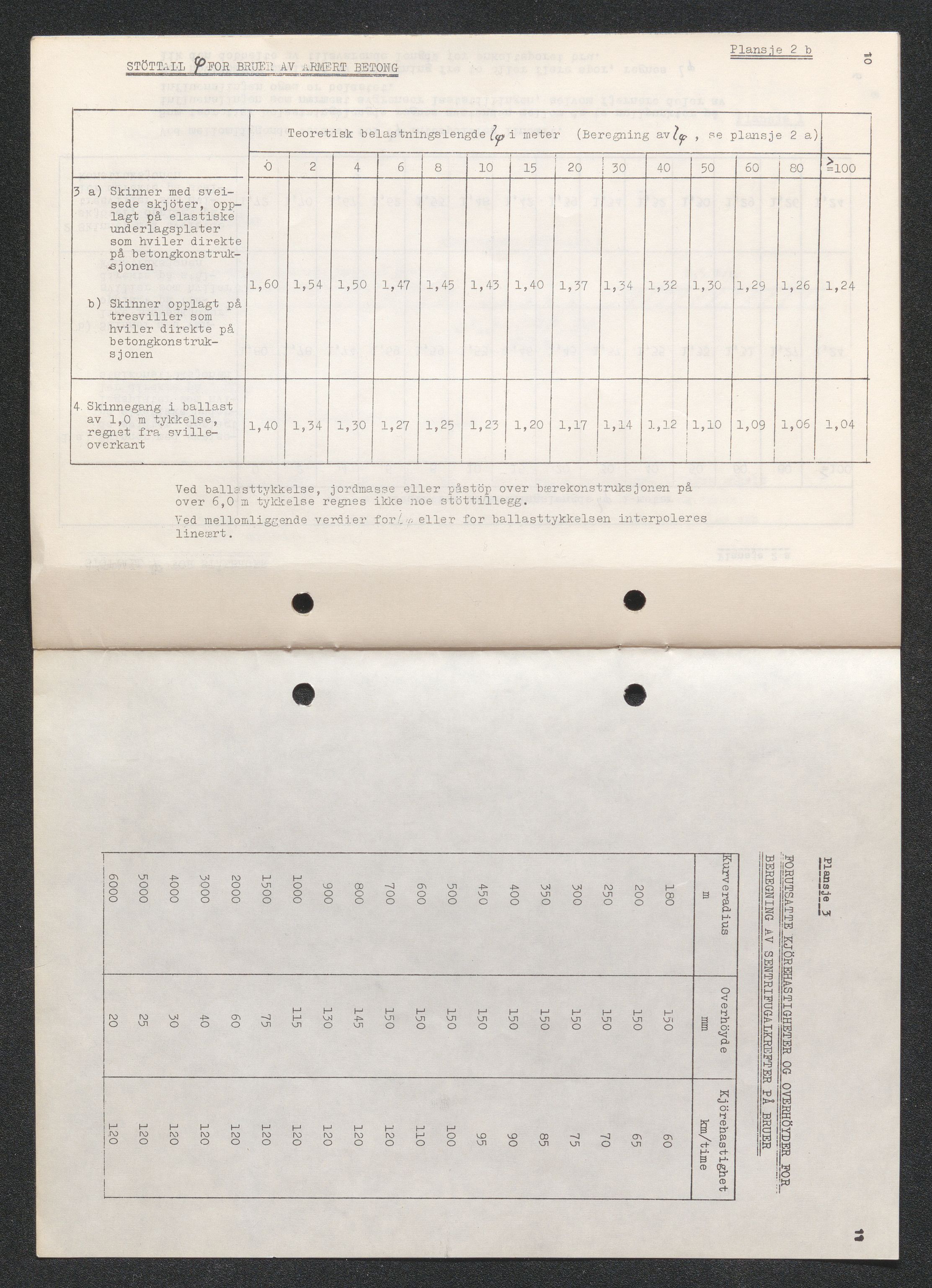 Norges Statsbaner Bibliotek (NSB), SAKO/A-355/F/Fb/L0002: Stortrykk 76 - 139, 1952-2002