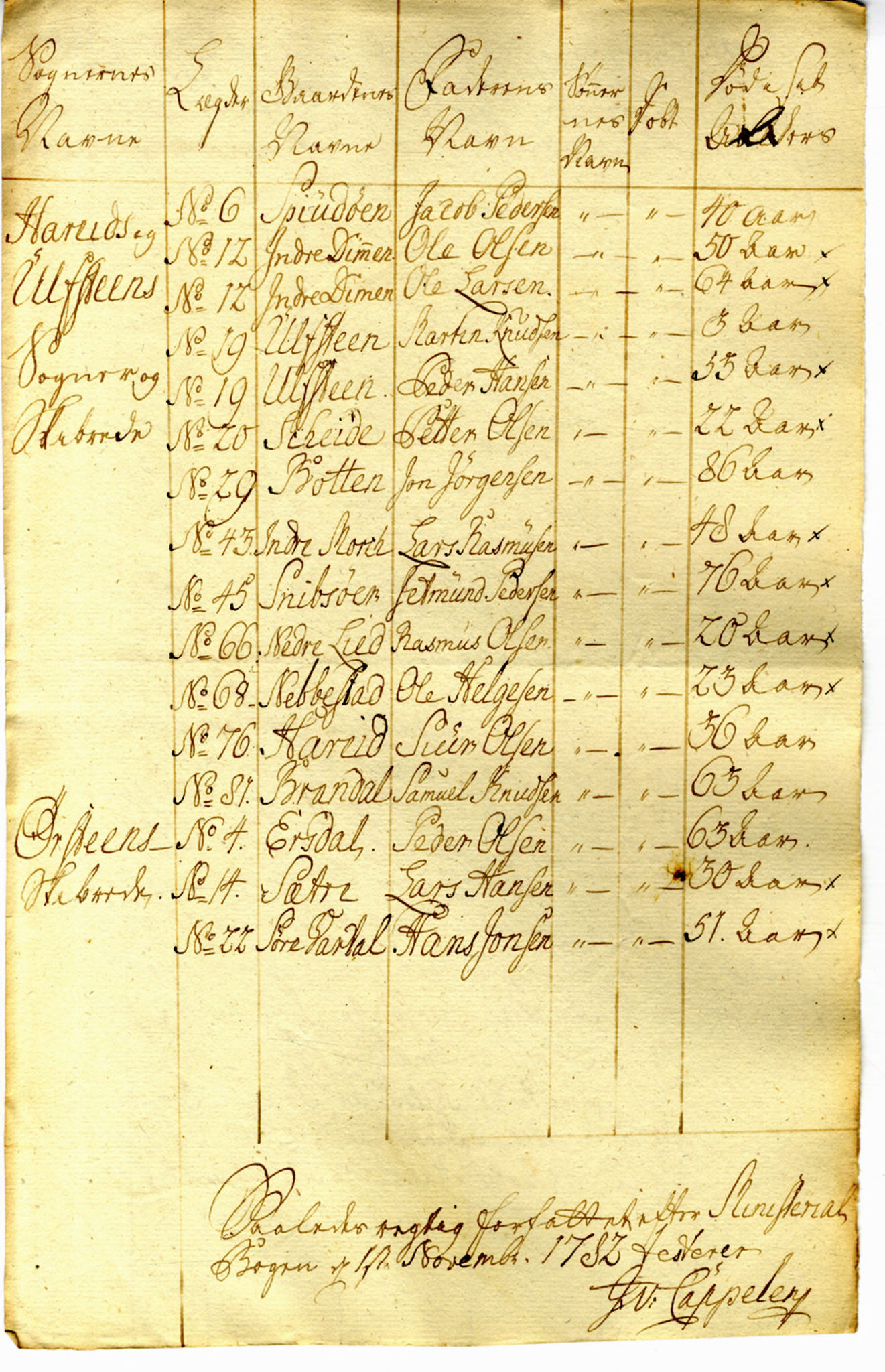 Innrulleringssjefen i Bergen, Avd. I. Bergen før 1805, AV/SAB-A-100465/G/L0001: Lister, 1777-1790