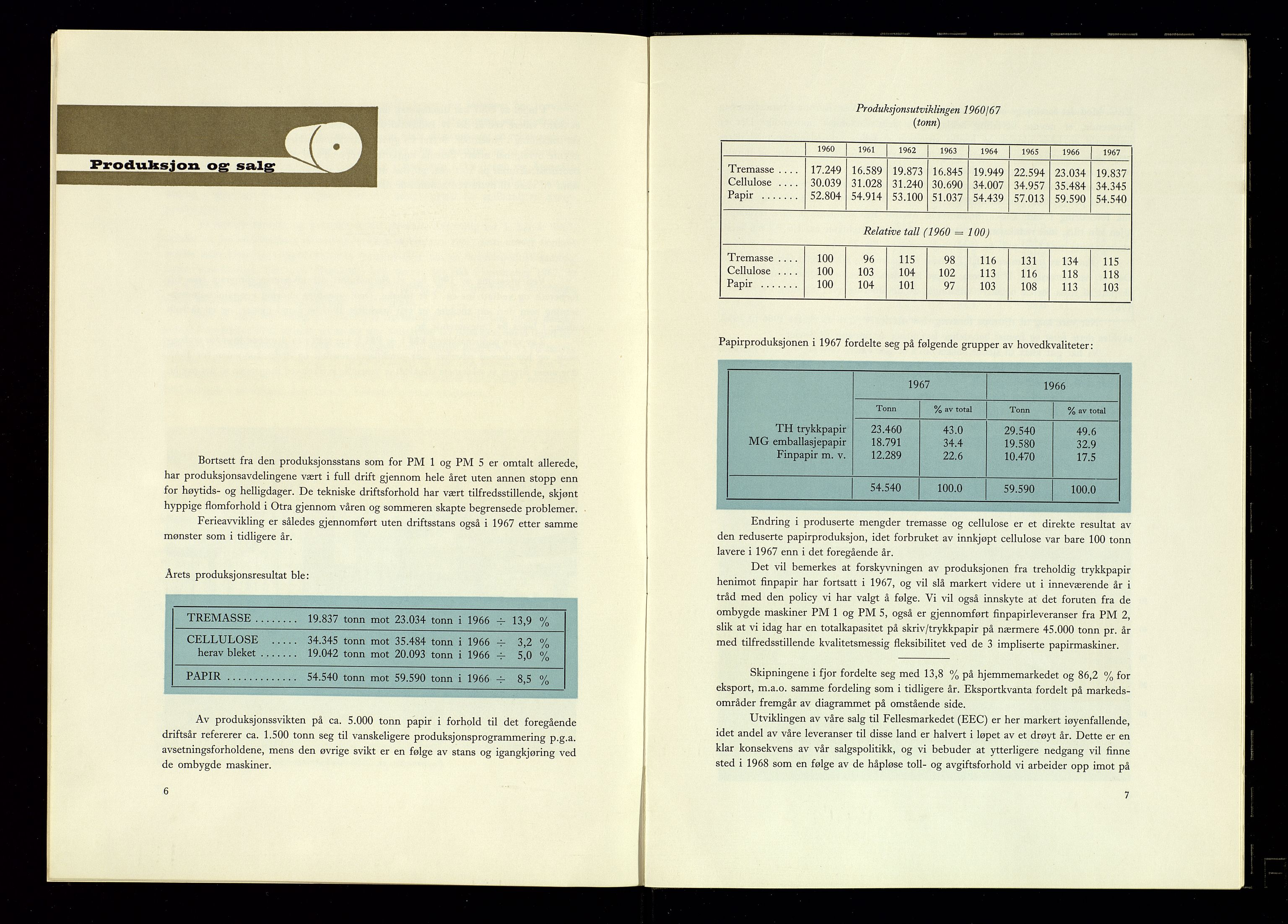 Hunsfos fabrikker, AV/SAK-D/1440/01/L0001/0003: Vedtekter, anmeldelser og årsberetninger / Årsberetninger og regnskap, 1918-1989, s. 283