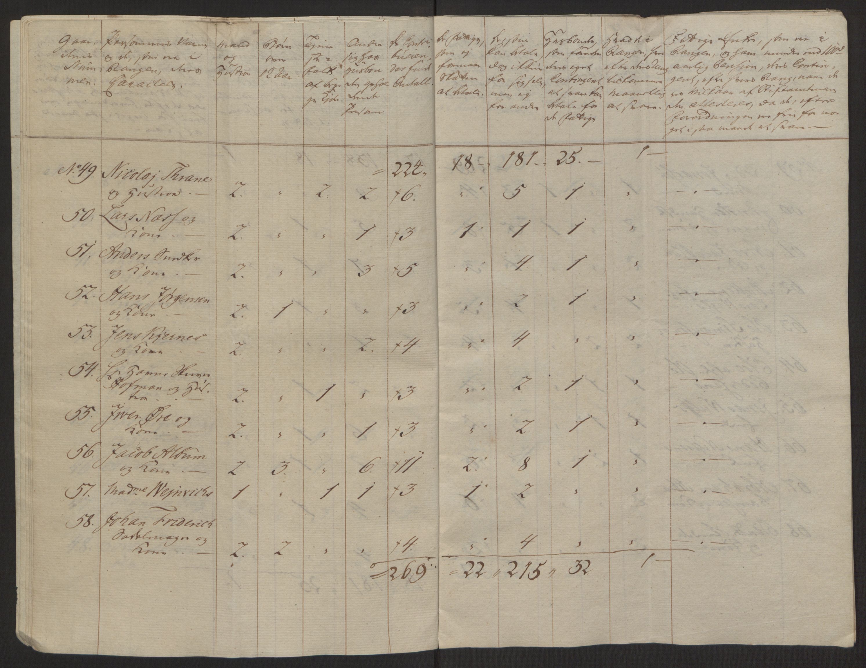 Rentekammeret inntil 1814, Reviderte regnskaper, Byregnskaper, AV/RA-EA-4066/R/Rh/L0162/0001: [H4] Kontribusjonsregnskap / Ekstraskatt, Tønsberg, 1762-1772, s. 226