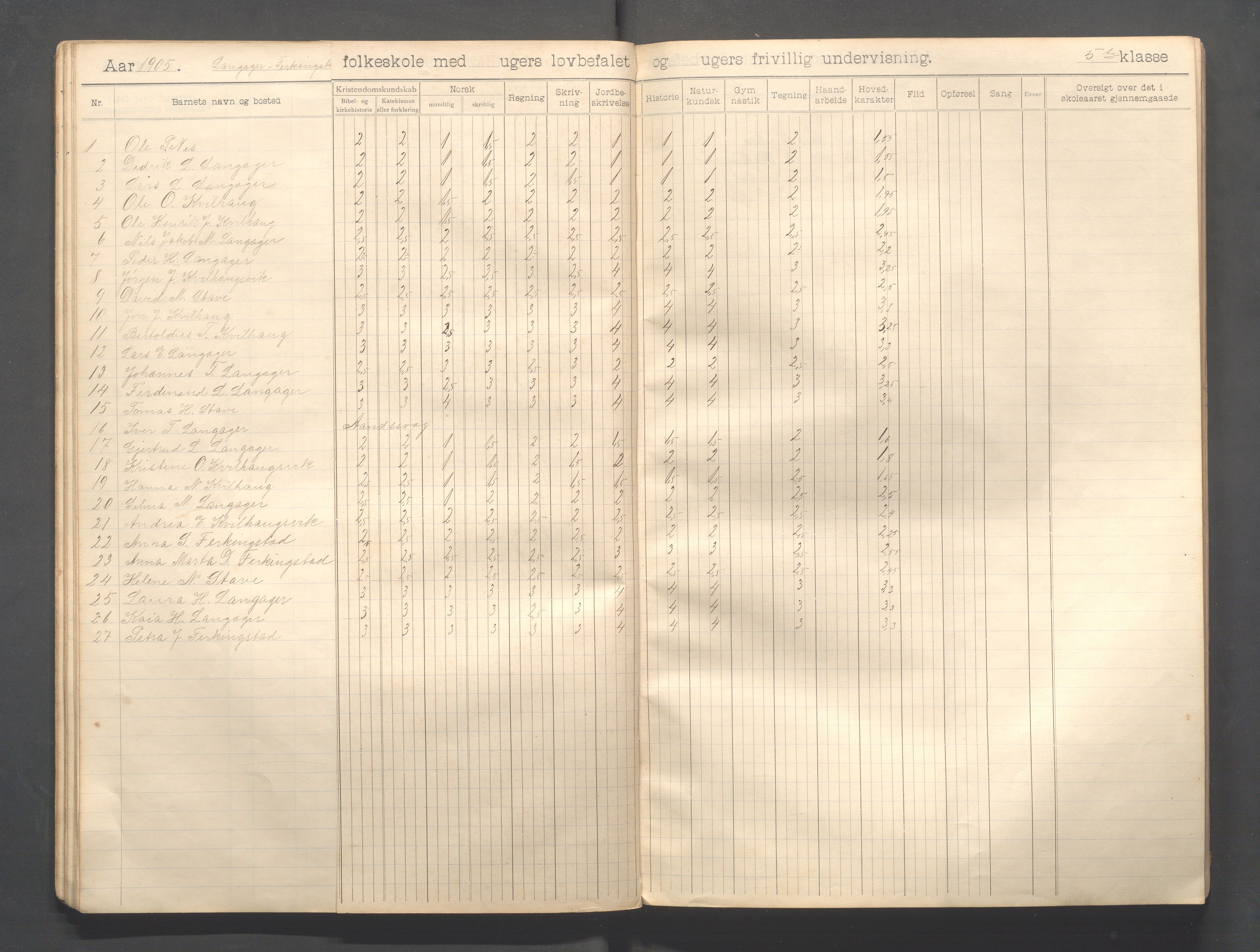 Skudenes kommune - Langåker - Ferkingstad skole, IKAR/A-303/H/L0002: Skoleprotokoll 1.-6. kl., 1903-1910, s. 28