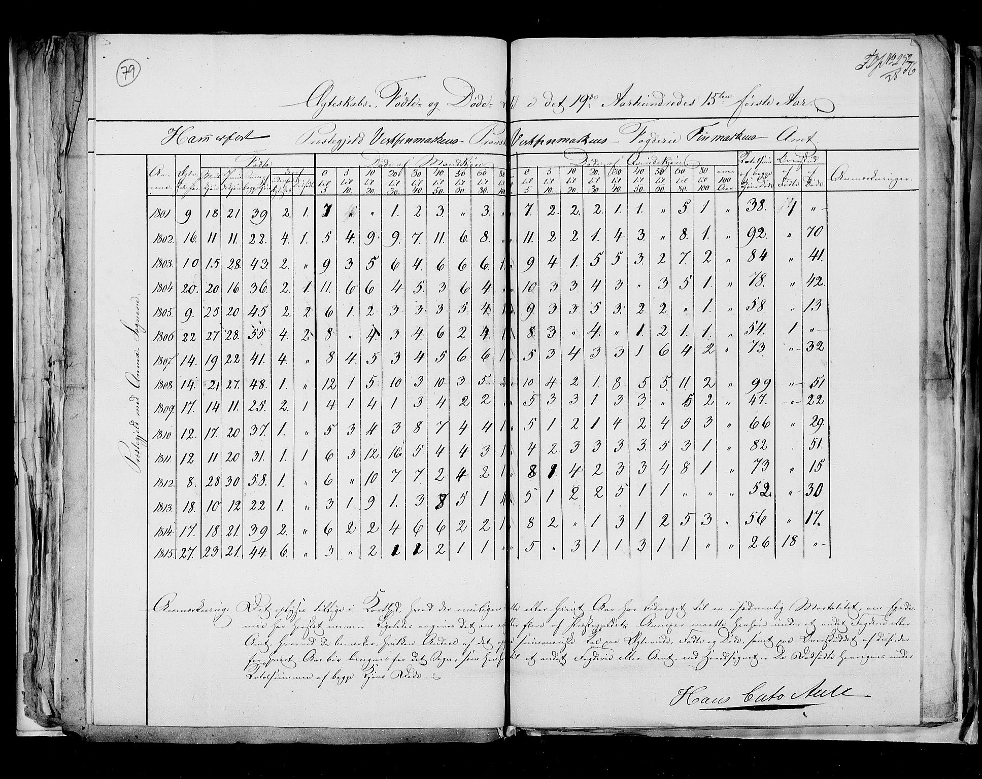 RA, Folketellingen 1815, bind 8: Folkemengdens bevegelse i Tromsø stift og byene, 1815, s. 79