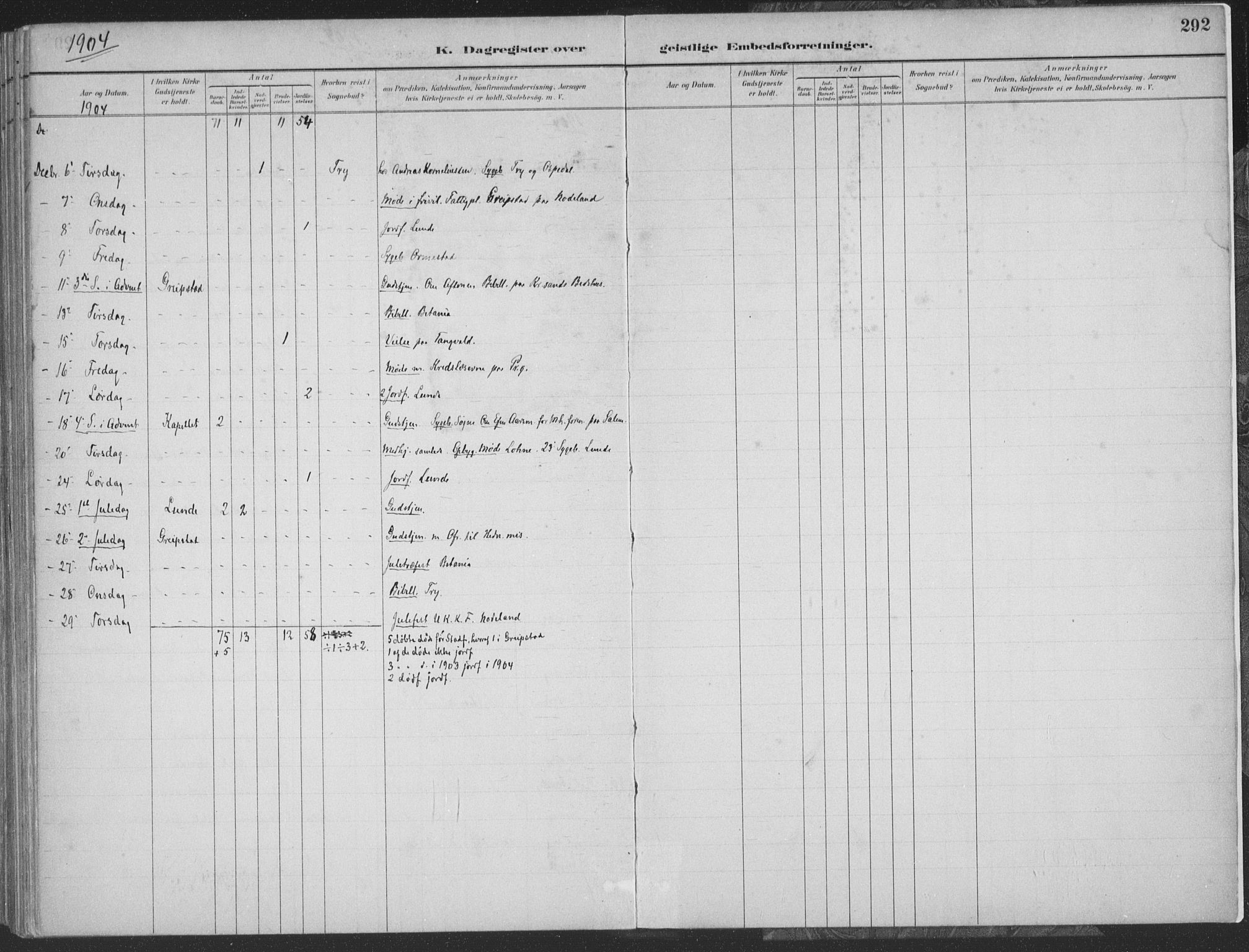 Søgne sokneprestkontor, AV/SAK-1111-0037/F/Fa/Faa/L0003: Ministerialbok nr. A 3, 1883-1910, s. 292