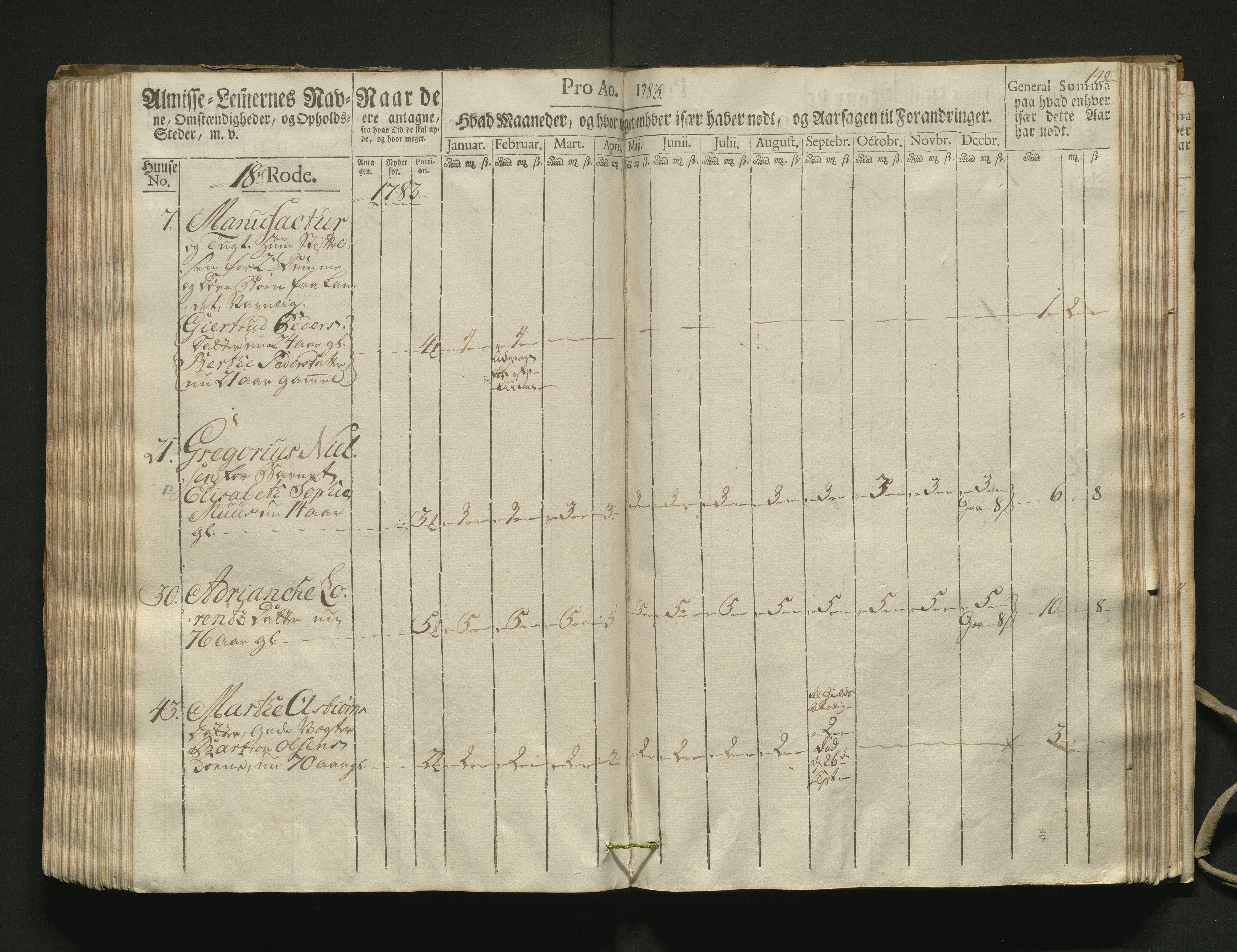 Overfattigkommisjonen i Bergen, AV/SAB-A-89001/F/L0002: Utdelingsbok for fattige i Domkirkesoknet, 1781-1785, s. 148b-149a