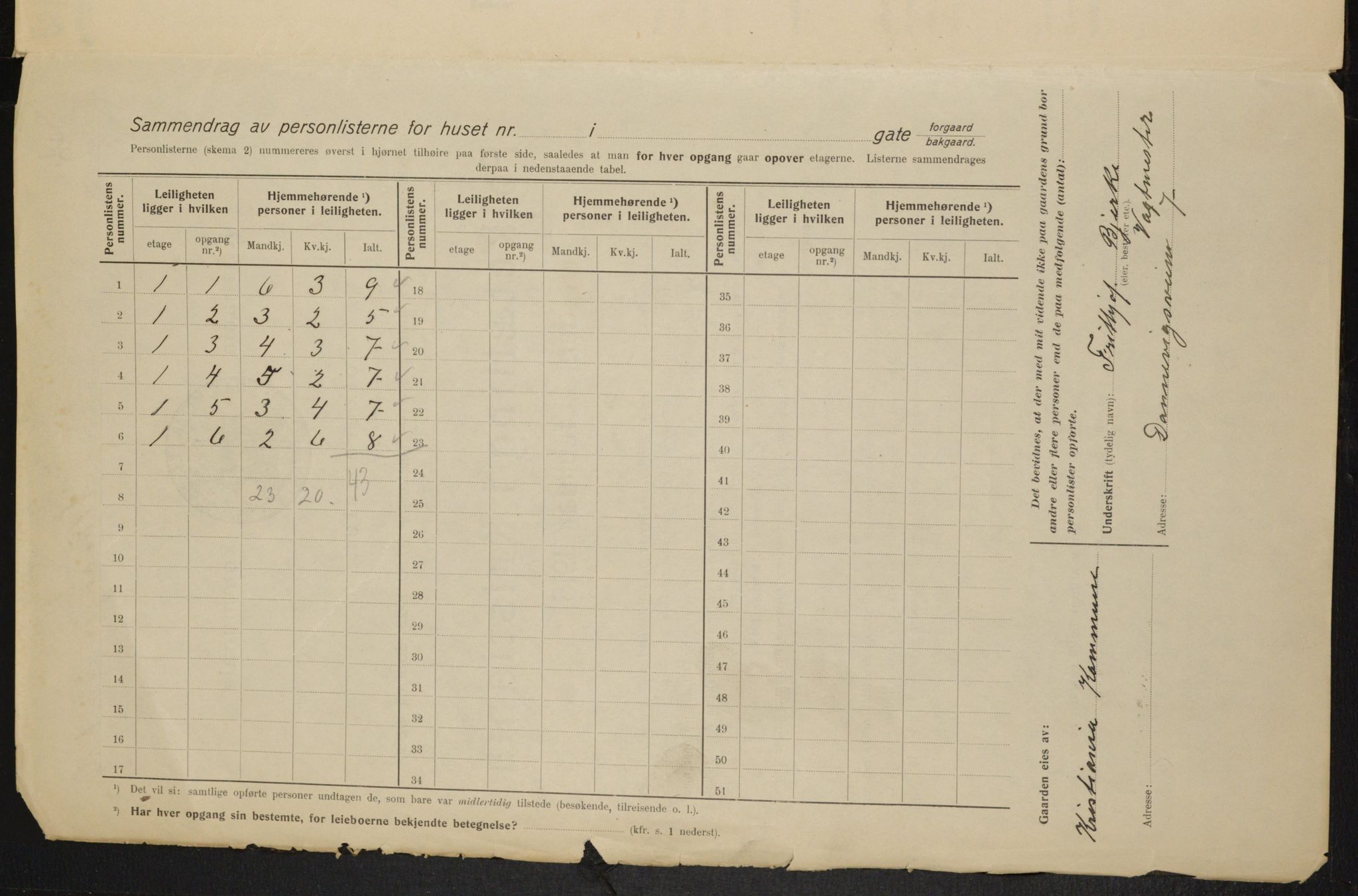 OBA, Kommunal folketelling 1.2.1915 for Kristiania, 1915, s. 100581