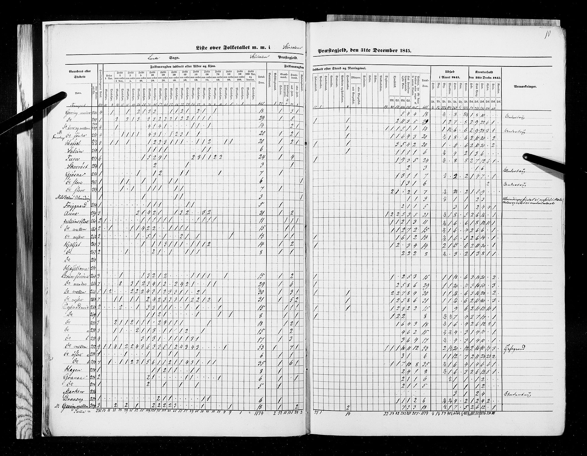 RA, Folketellingen 1845, bind 9A: Nordre Trondhjems amt, 1845, s. 10