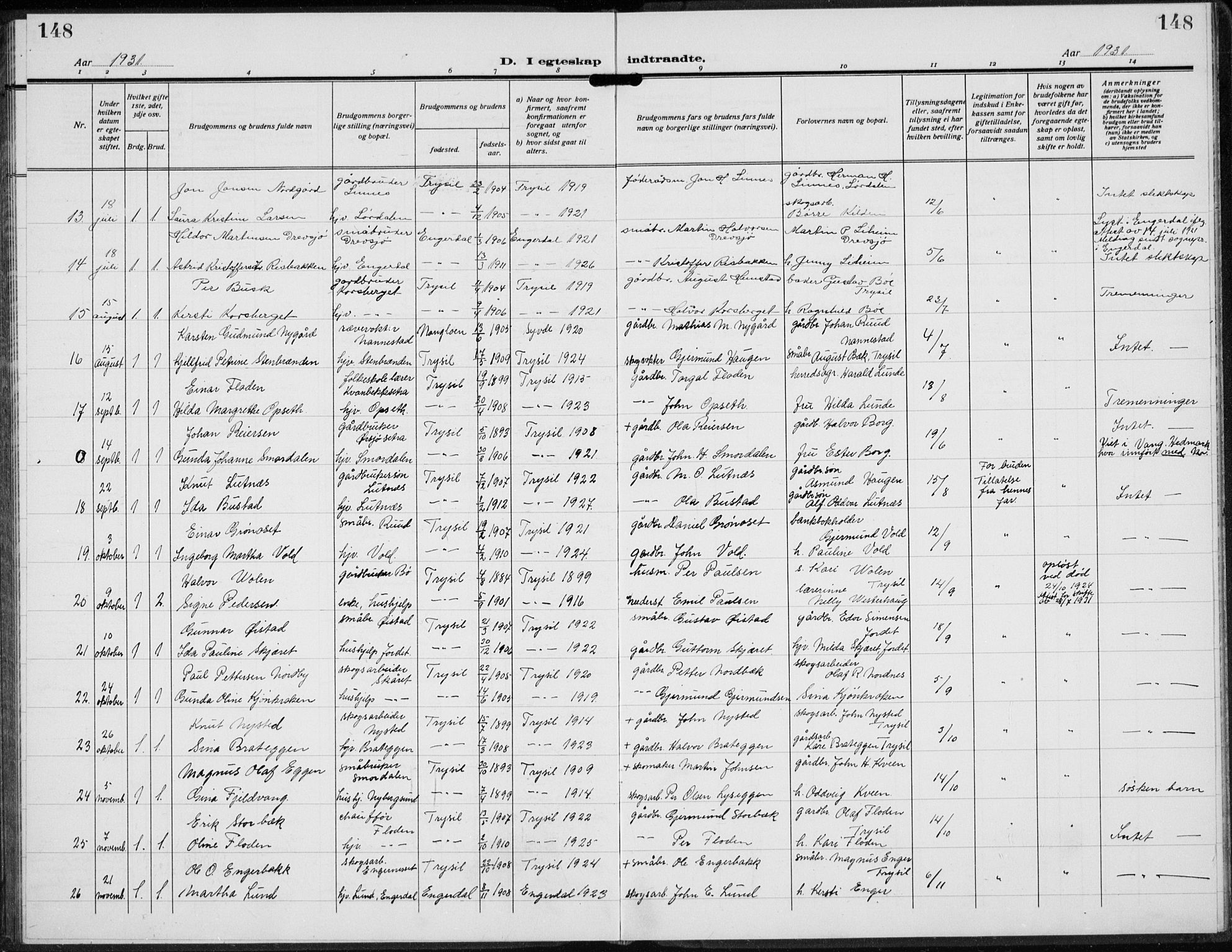 Trysil prestekontor, AV/SAH-PREST-046/H/Ha/Hab/L0010: Klokkerbok nr. 10, 1917-1937, s. 148