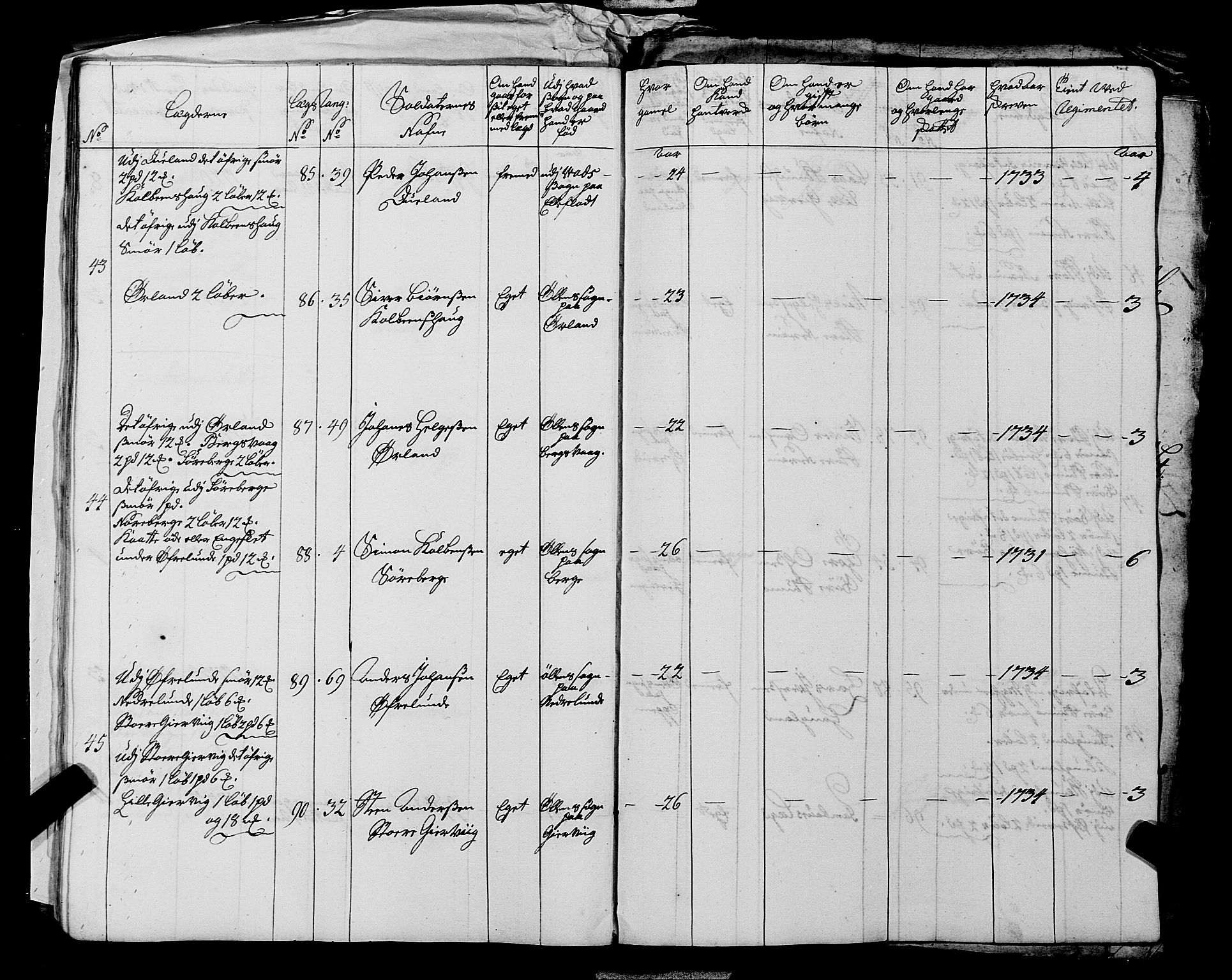 Fylkesmannen i Rogaland, AV/SAST-A-101928/99/3/325/325CA, 1655-1832, s. 3180