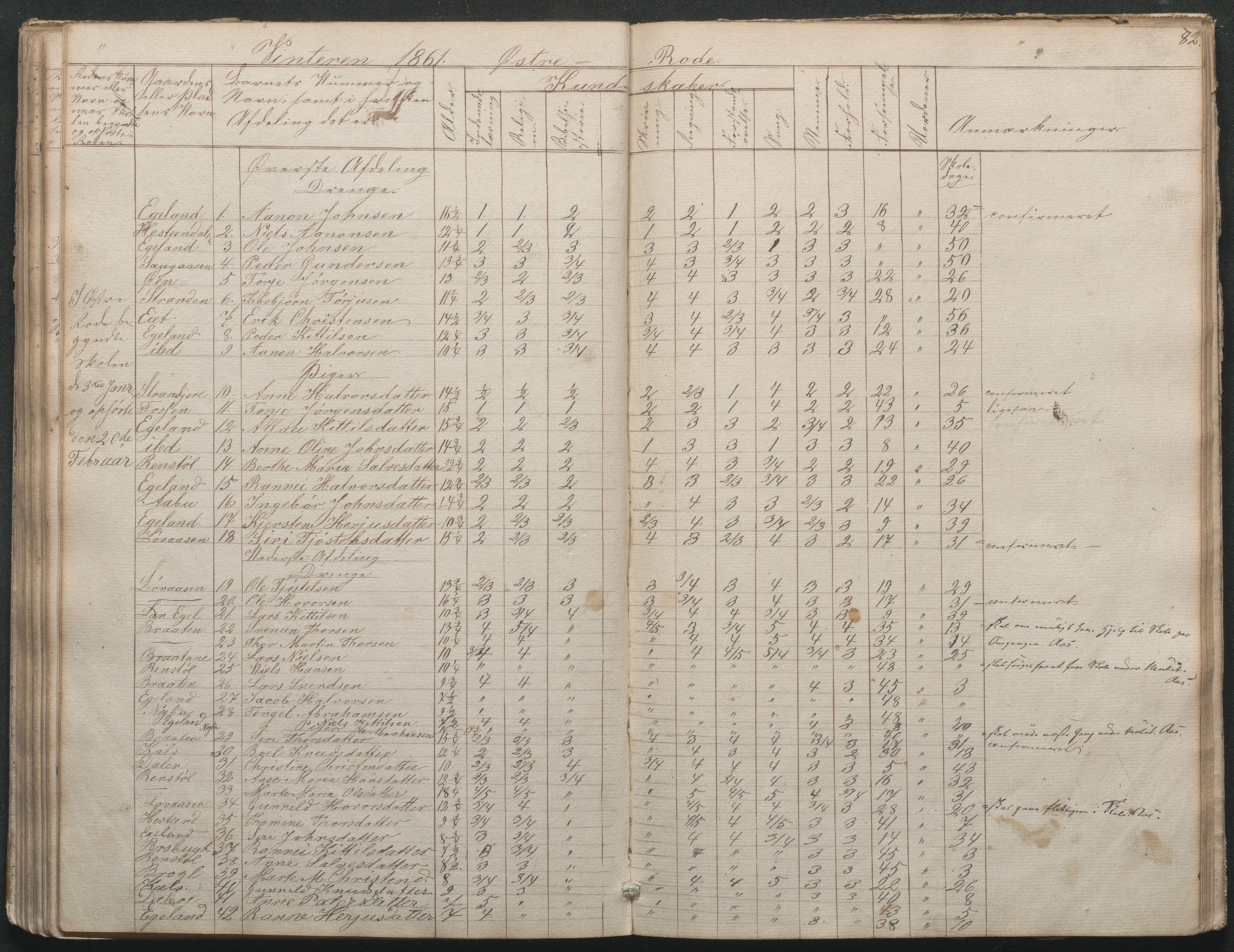 Gjerstad Kommune, Gjerstad Skole, AAKS/KA0911-550a/F02/L0002: Skolejournal/protokoll 7.skoledistrikt, 1844-1886, s. 82