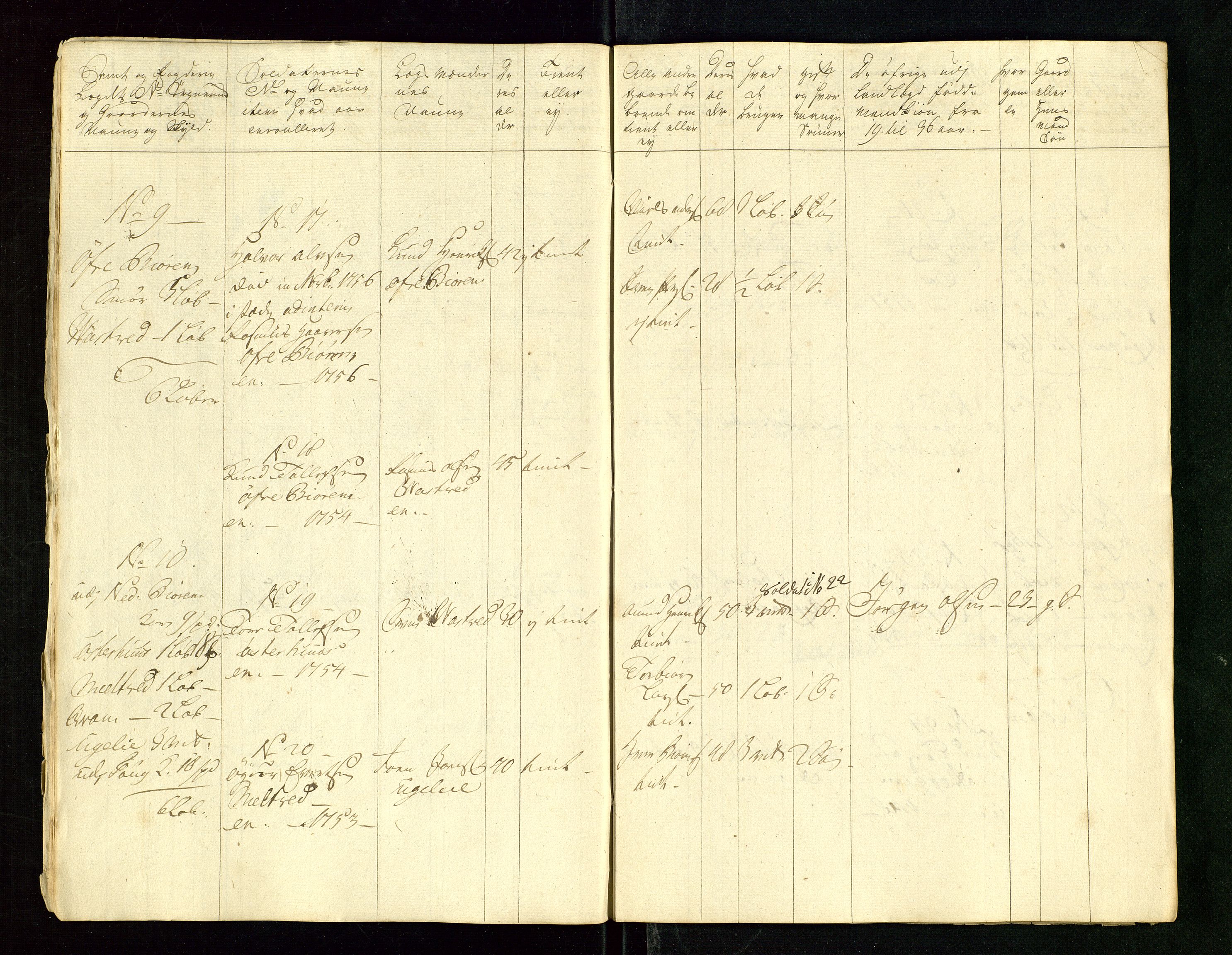 Fylkesmannen i Rogaland, AV/SAST-A-101928/99/3/325/325CA/L0015: MILITÆRE MANNTALL/LEGDSRULLER: RYFYLKE, JÆREN OG DALANE FOGDERI, 2.WESTERLENSKE REGIMENT, LENSMANNSMANNTALL JÆREN, 1754-1759