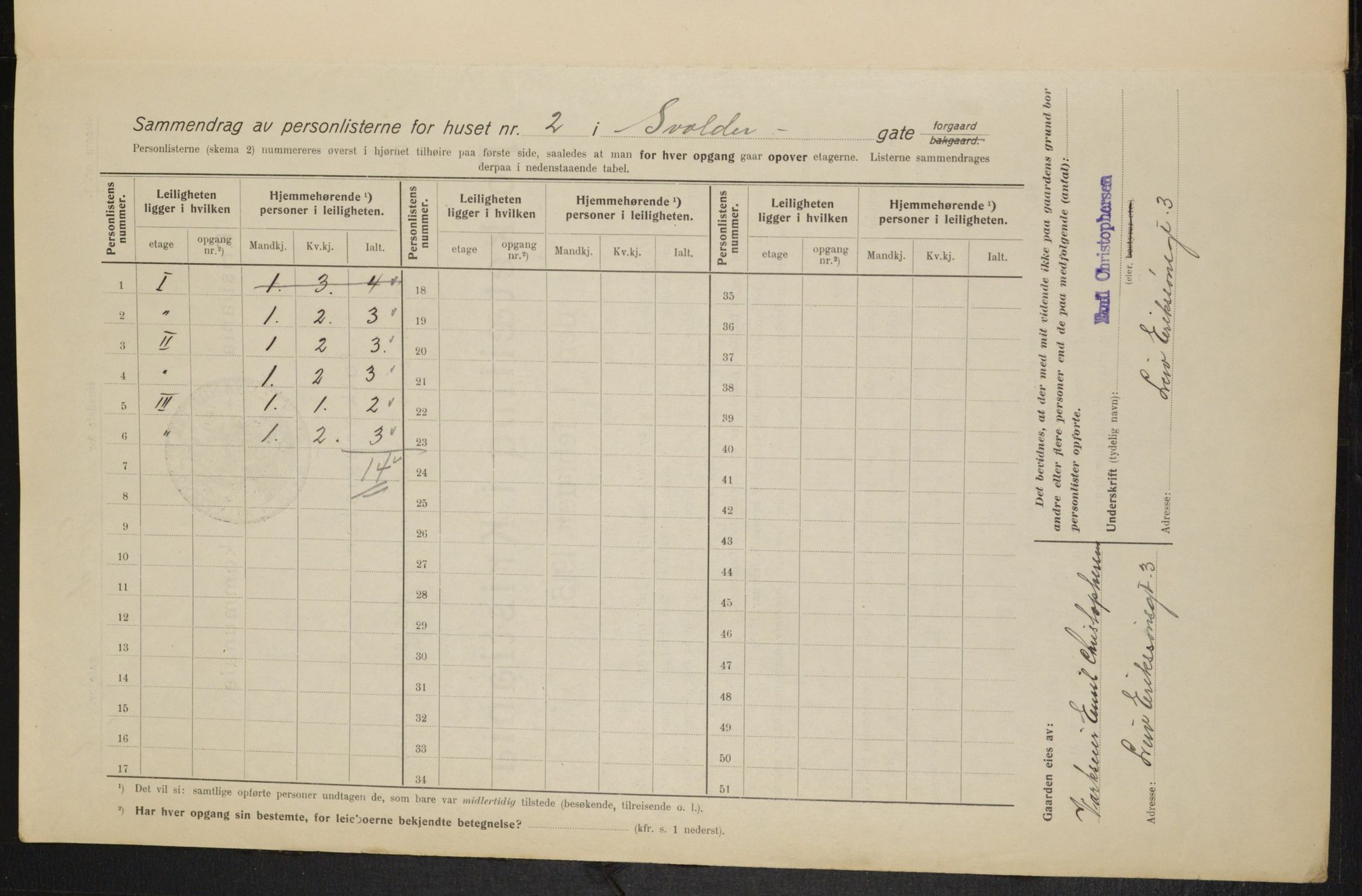 OBA, Kommunal folketelling 1.2.1915 for Kristiania, 1915, s. 106485