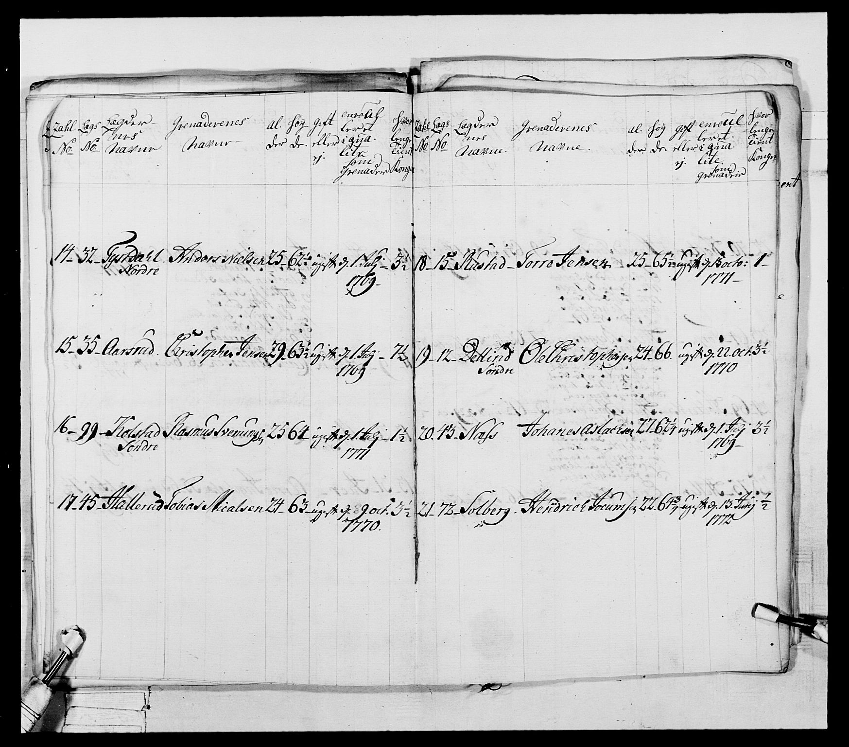 Generalitets- og kommissariatskollegiet, Det kongelige norske kommissariatskollegium, AV/RA-EA-5420/E/Eh/L0043a: 2. Akershusiske nasjonale infanteriregiment, 1767-1778, s. 342