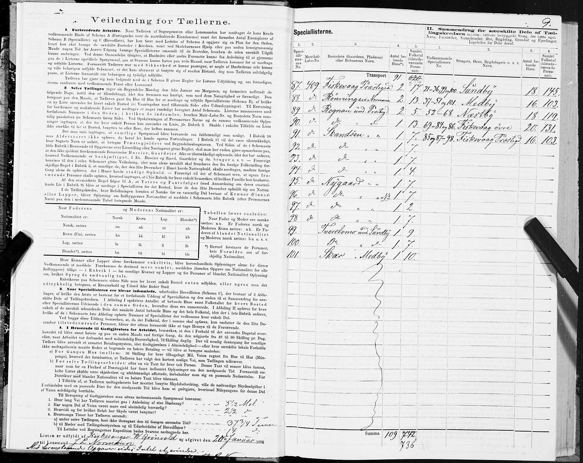 SAT, Folketelling 1875 for 1840P Saltdal prestegjeld, 1875, s. 1009