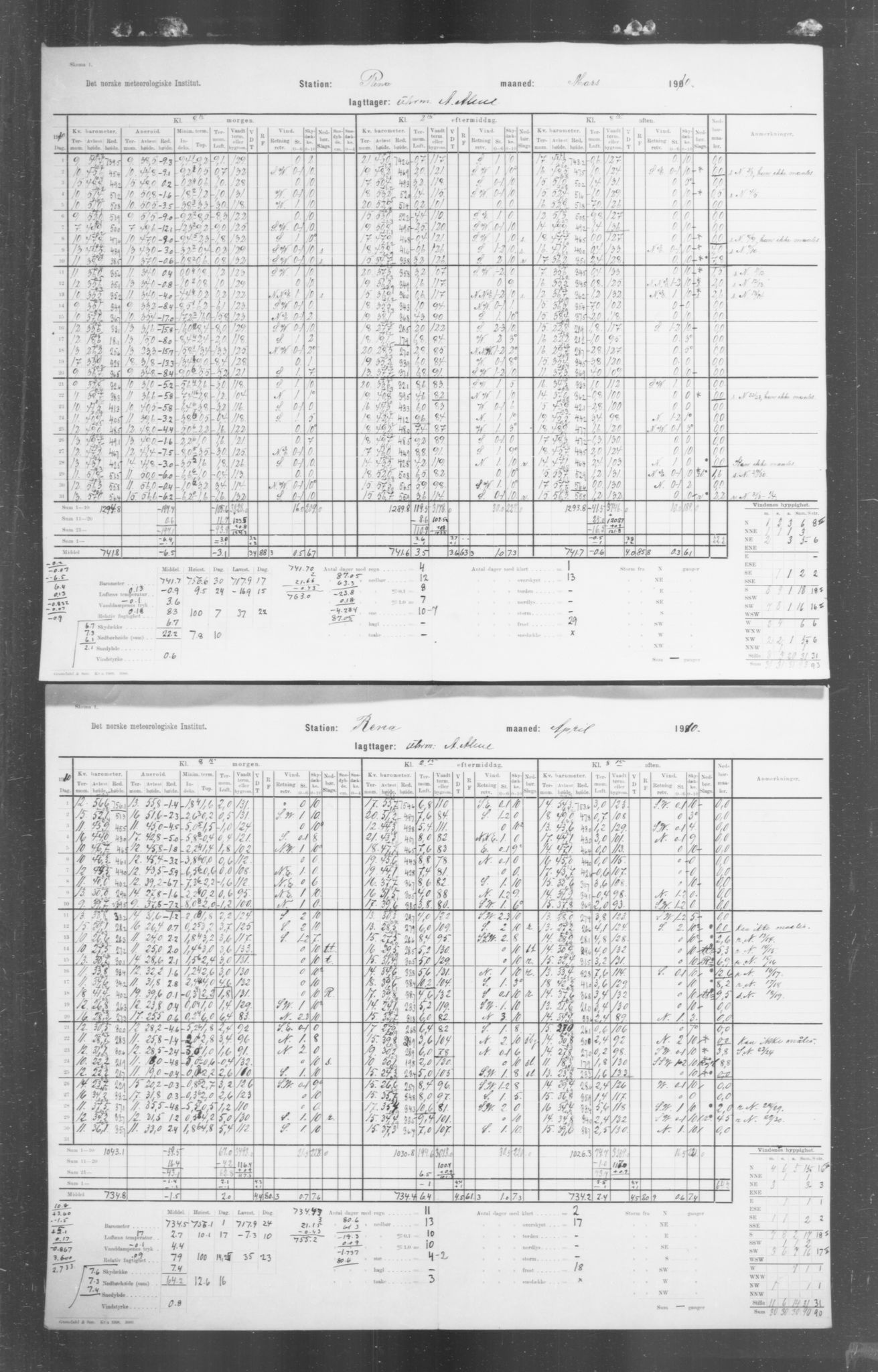 Det norske meteorologiske institutt, AV/RA-S-1570, 1869-1930, s. 210