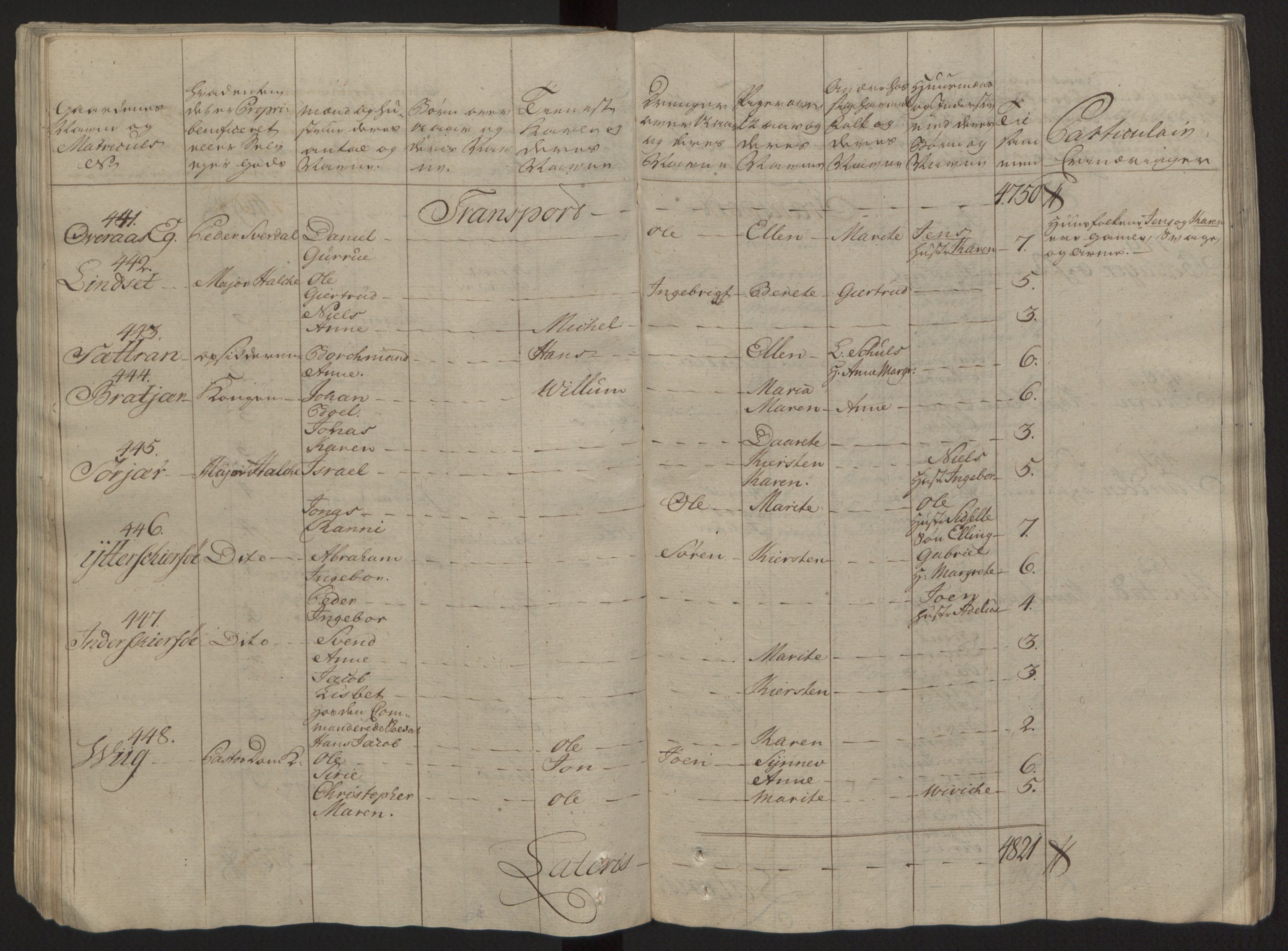 Rentekammeret inntil 1814, Reviderte regnskaper, Fogderegnskap, AV/RA-EA-4092/R57/L3930: Ekstraskatten Fosen, 1762-1763, s. 109