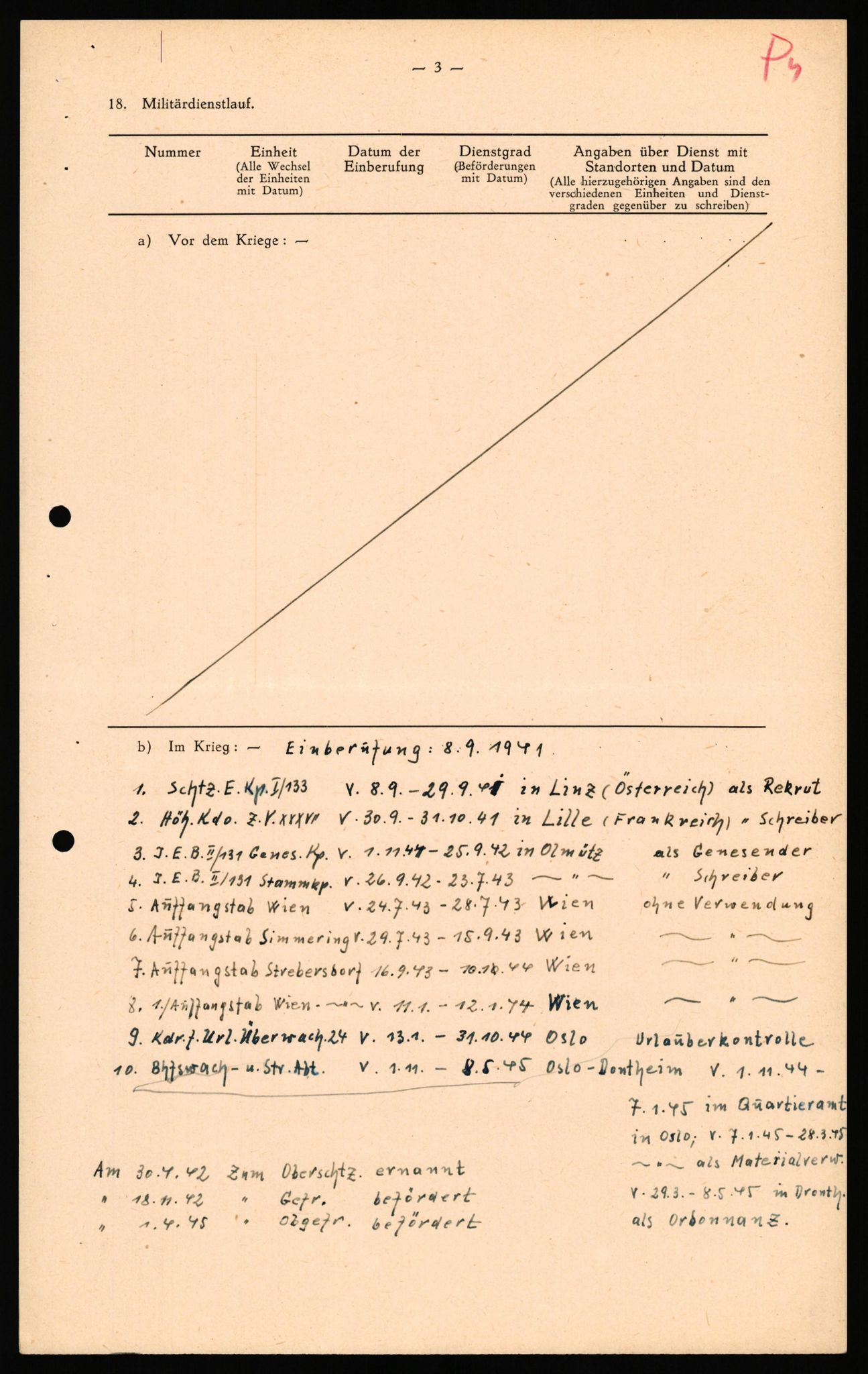 Forsvaret, Forsvarets overkommando II, AV/RA-RAFA-3915/D/Db/L0040: CI Questionaires. Tyske okkupasjonsstyrker i Norge. Østerrikere., 1945-1946, s. 14